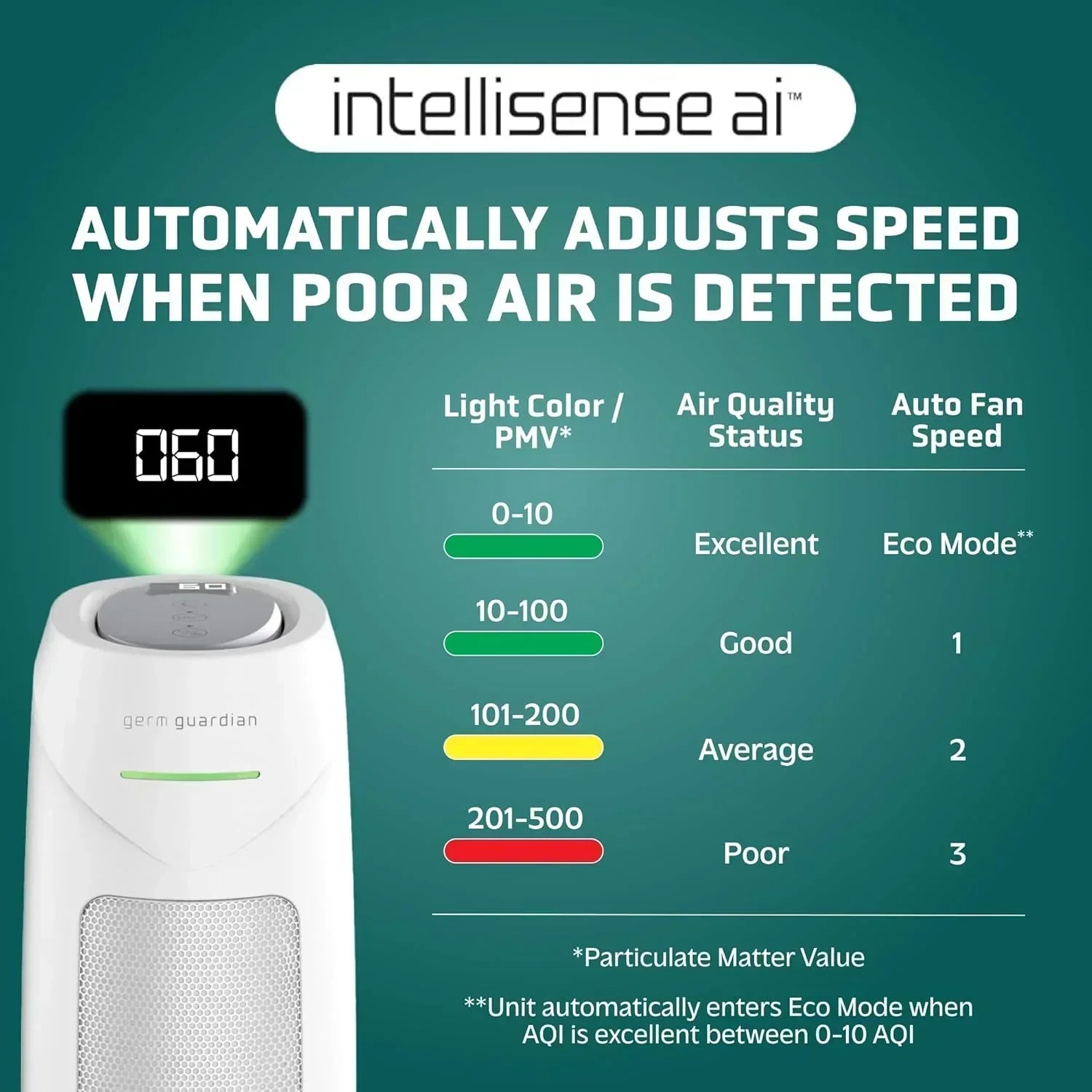 Home air purifier with HEPA pure filter wourant
