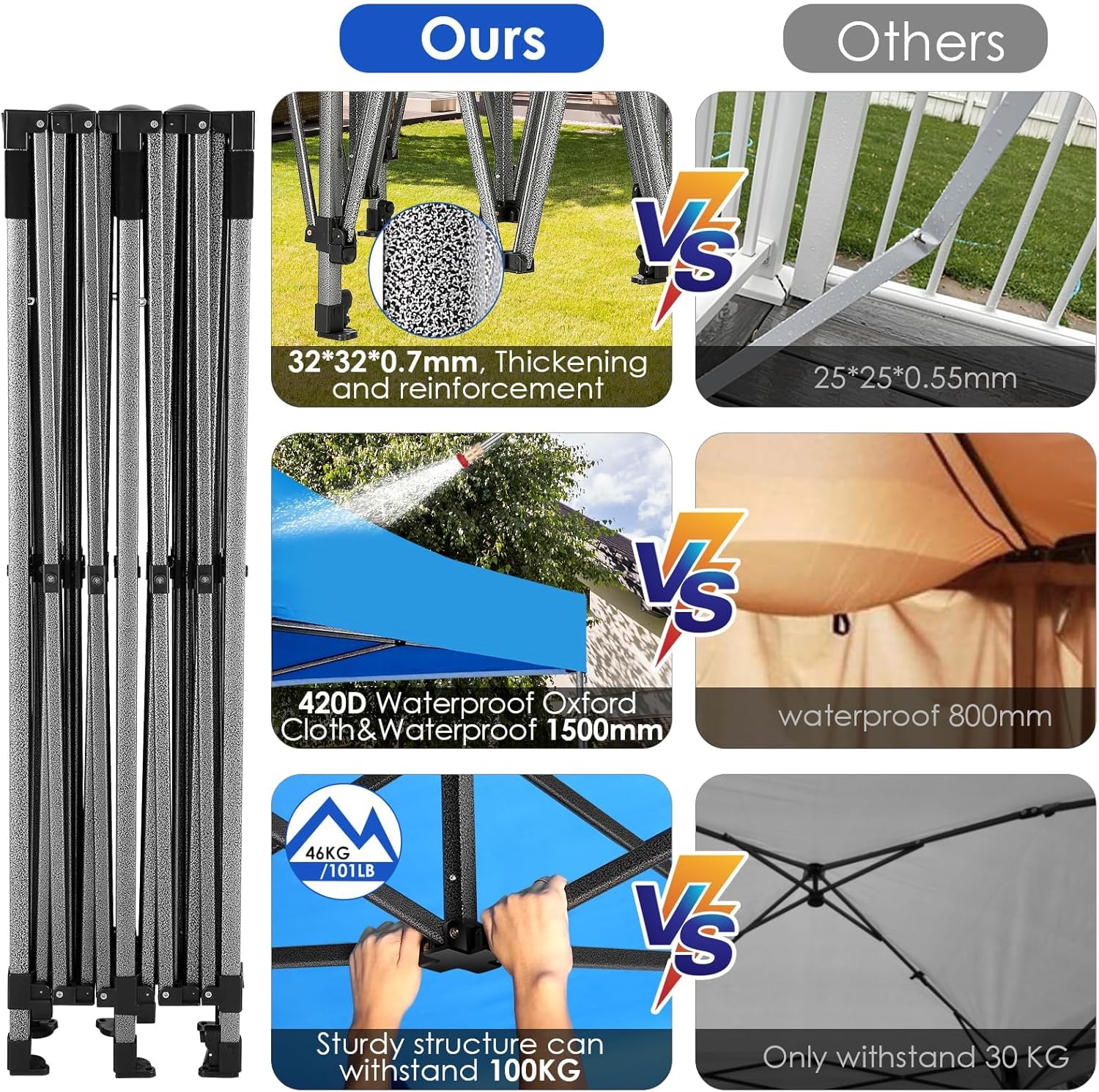COBIZI 10x20 Heavy Duty Pop up Canopy Tent 6 sidewalls Commercial Canopy Wedding Party Tents wourant