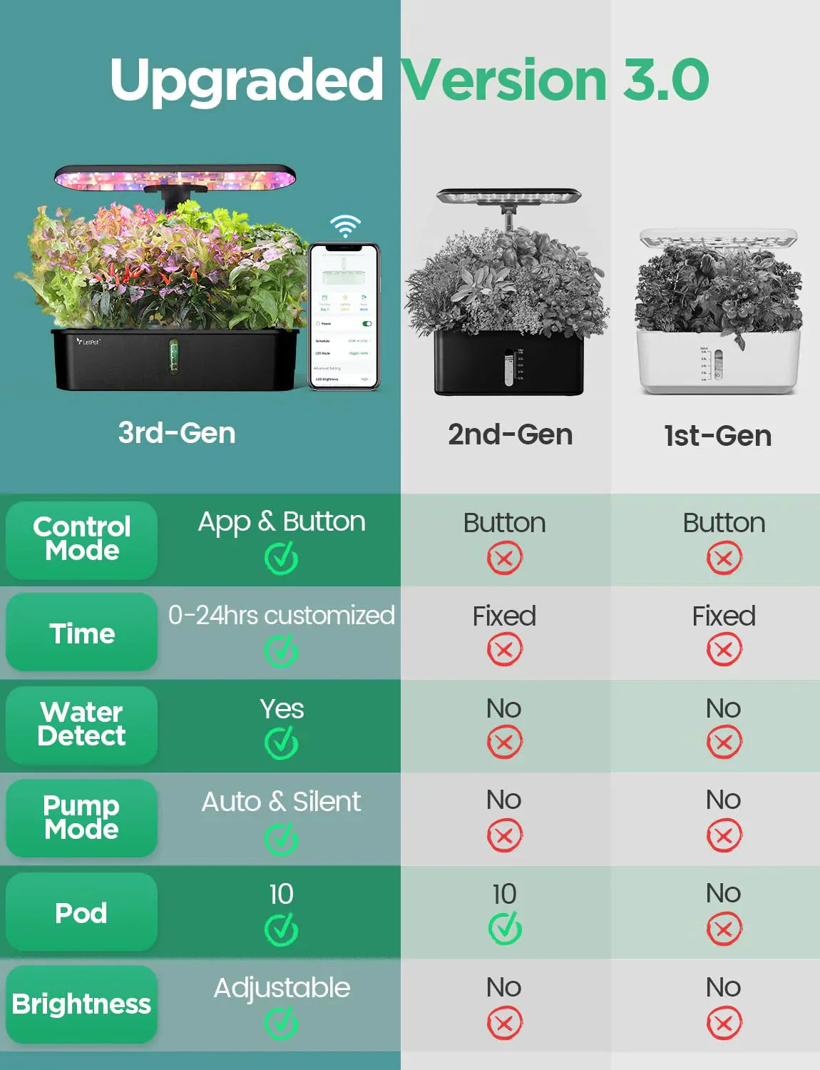 Hydroponic Planting System Kit App and WiFi Controlled Indoor Garden Full Spectrum Grow Light wourant