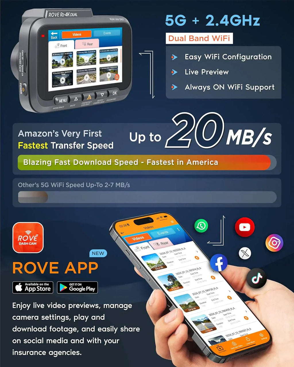 Driving recorder dual instrument cam front and rear Starvis 2 sensor free 128GB card 5G WiFi wourant