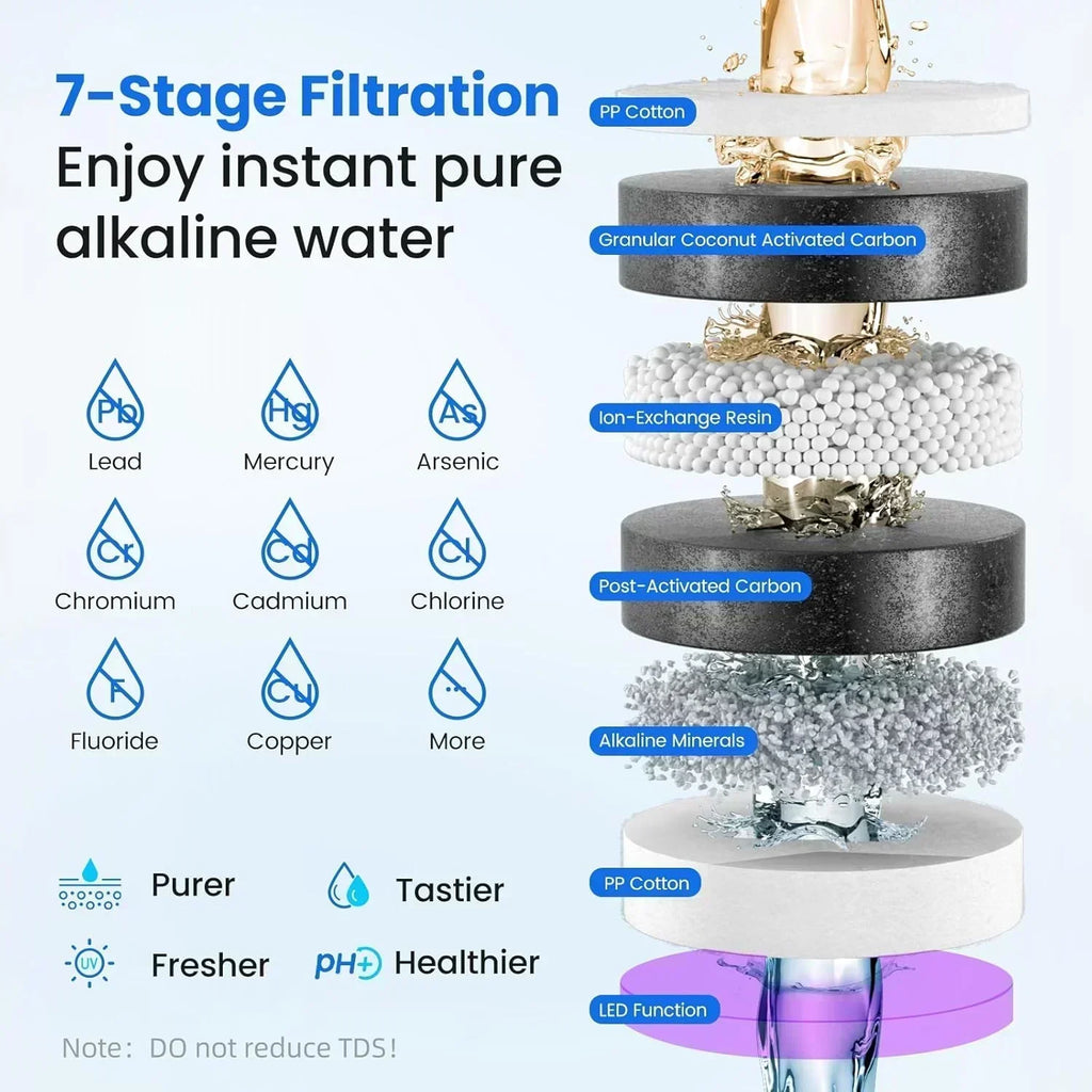 Ice Maker Water Filter 3 in 1 Countertop Instant Hot and Cold Water wourant