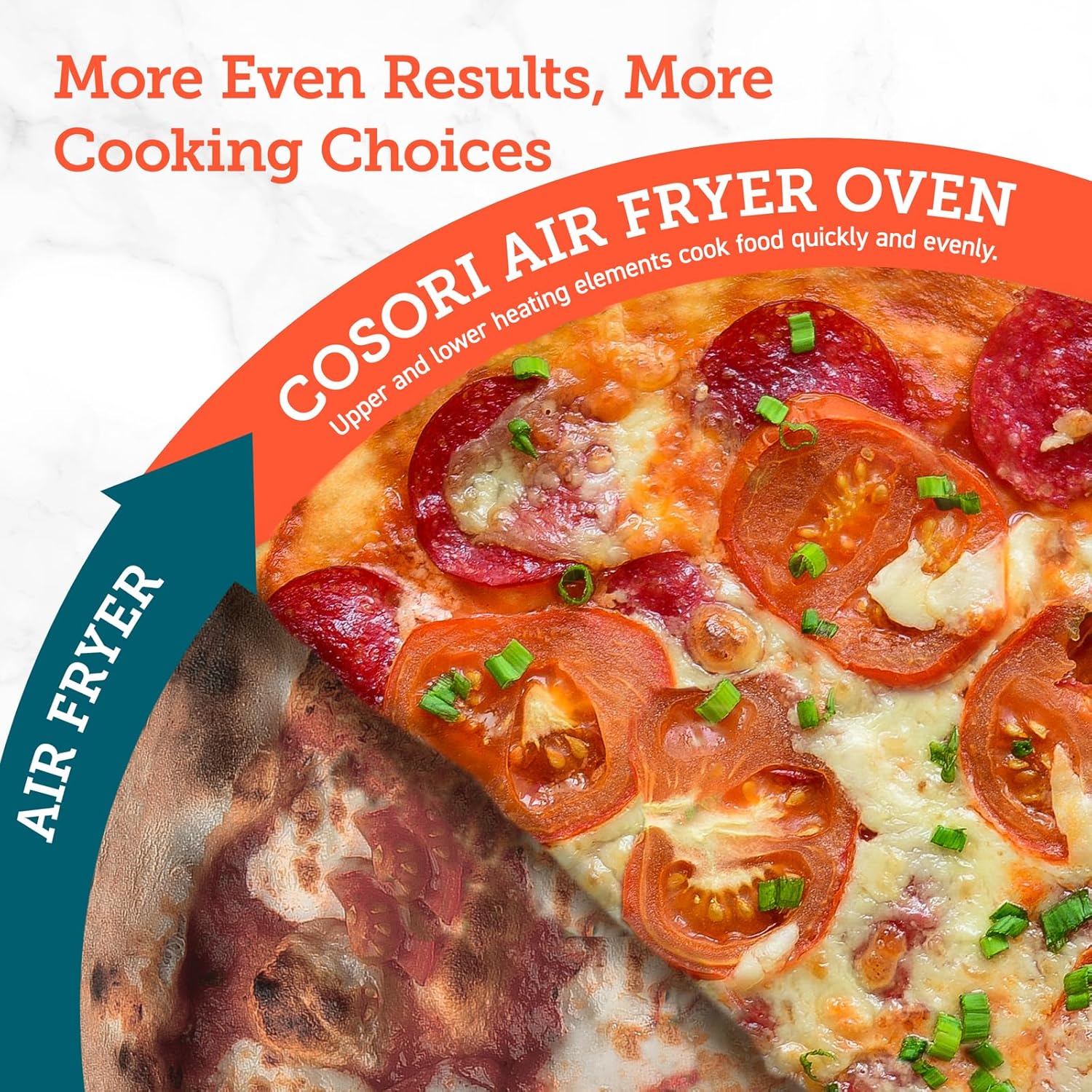 COSORI Smart 12-in-1 Air Fryer Toaster Oven Combo Airfryer Convection Oven Countertop wourant