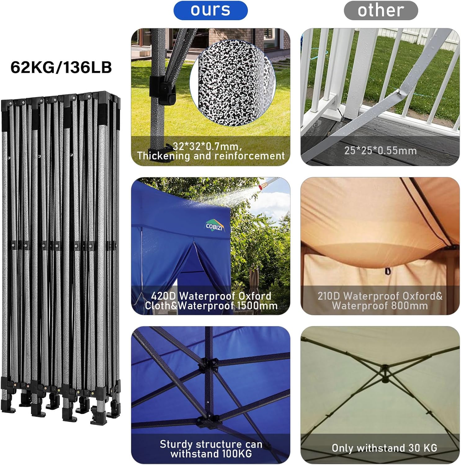 COBIZI 10x20 Heavy Duty Pop up Canopy Tent 6 sidewalls Commercial Canopy Wedding Party Tents wourant
