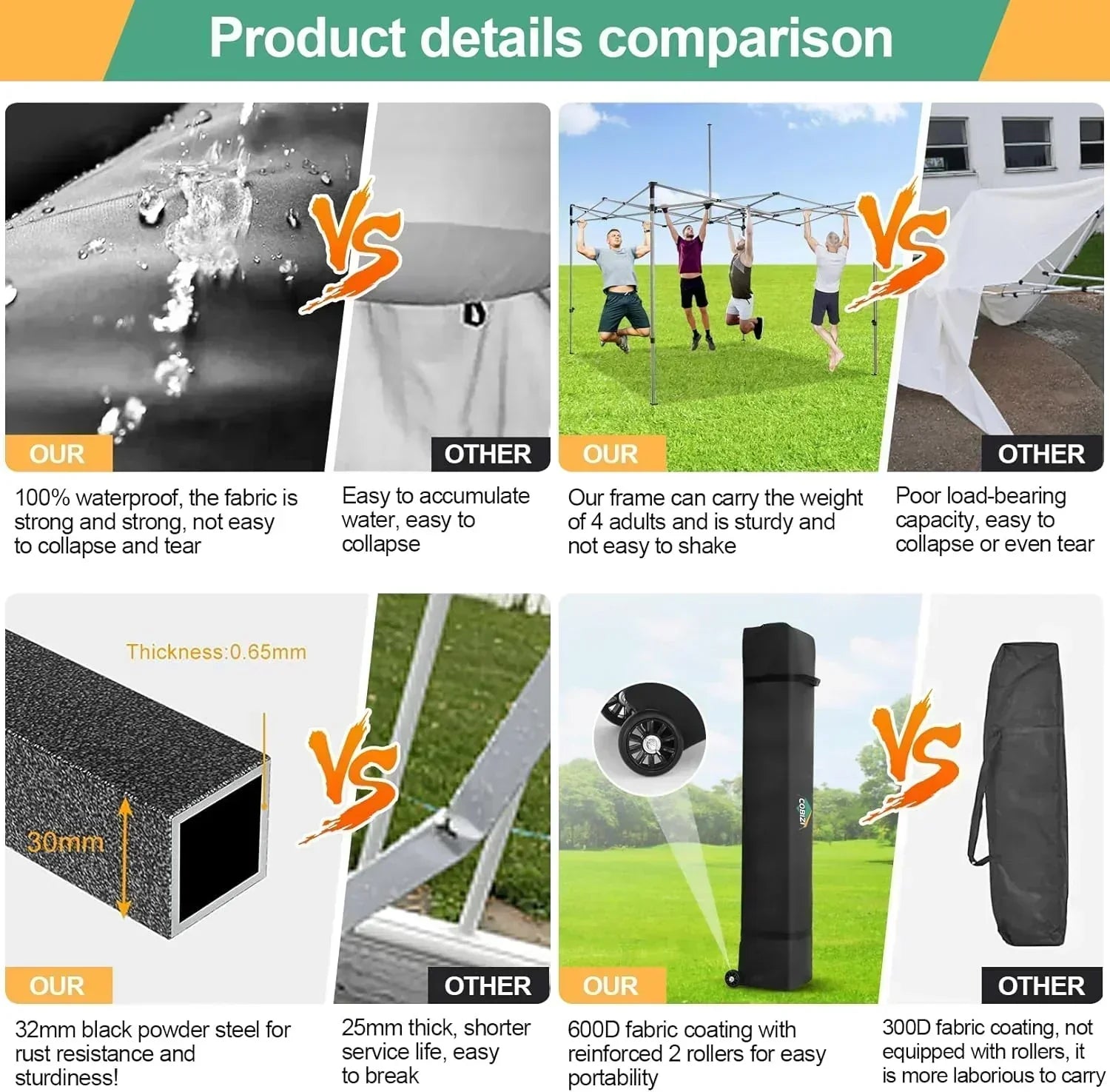 COBIZI 10x20 Heavy Duty Pop up Canopy Tent 6 sidewalls Commercial Canopy Wedding Party Tents wourant
