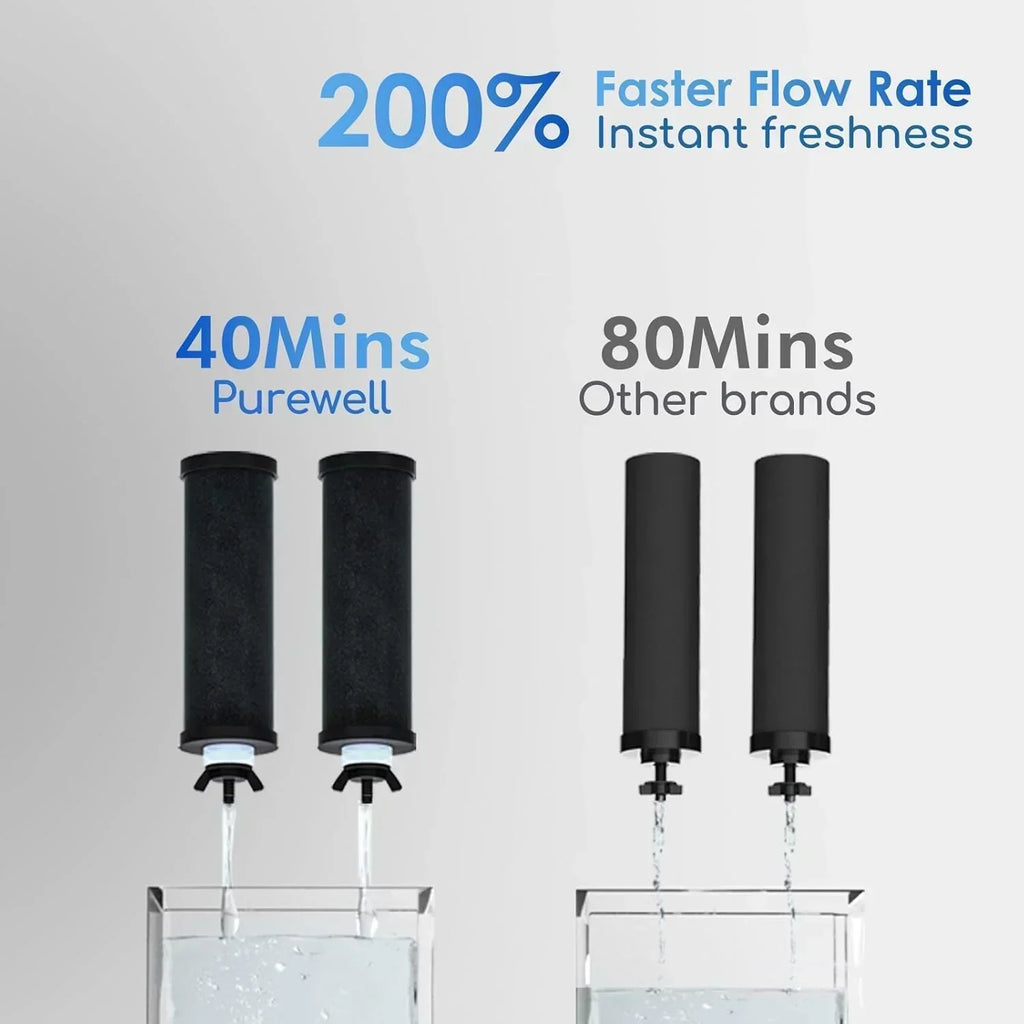 Purewell three-stage 0.01μm ultrafiltration gravity water filtration system 304 wourant