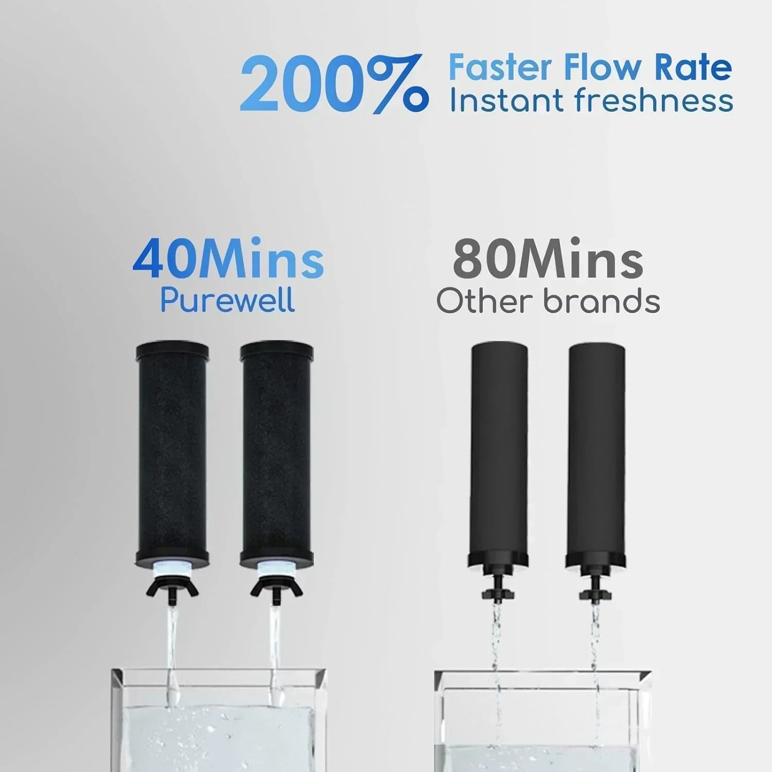 Purewell three-stage 0.01μm ultrafiltration gravity water filtration system 304 wourant