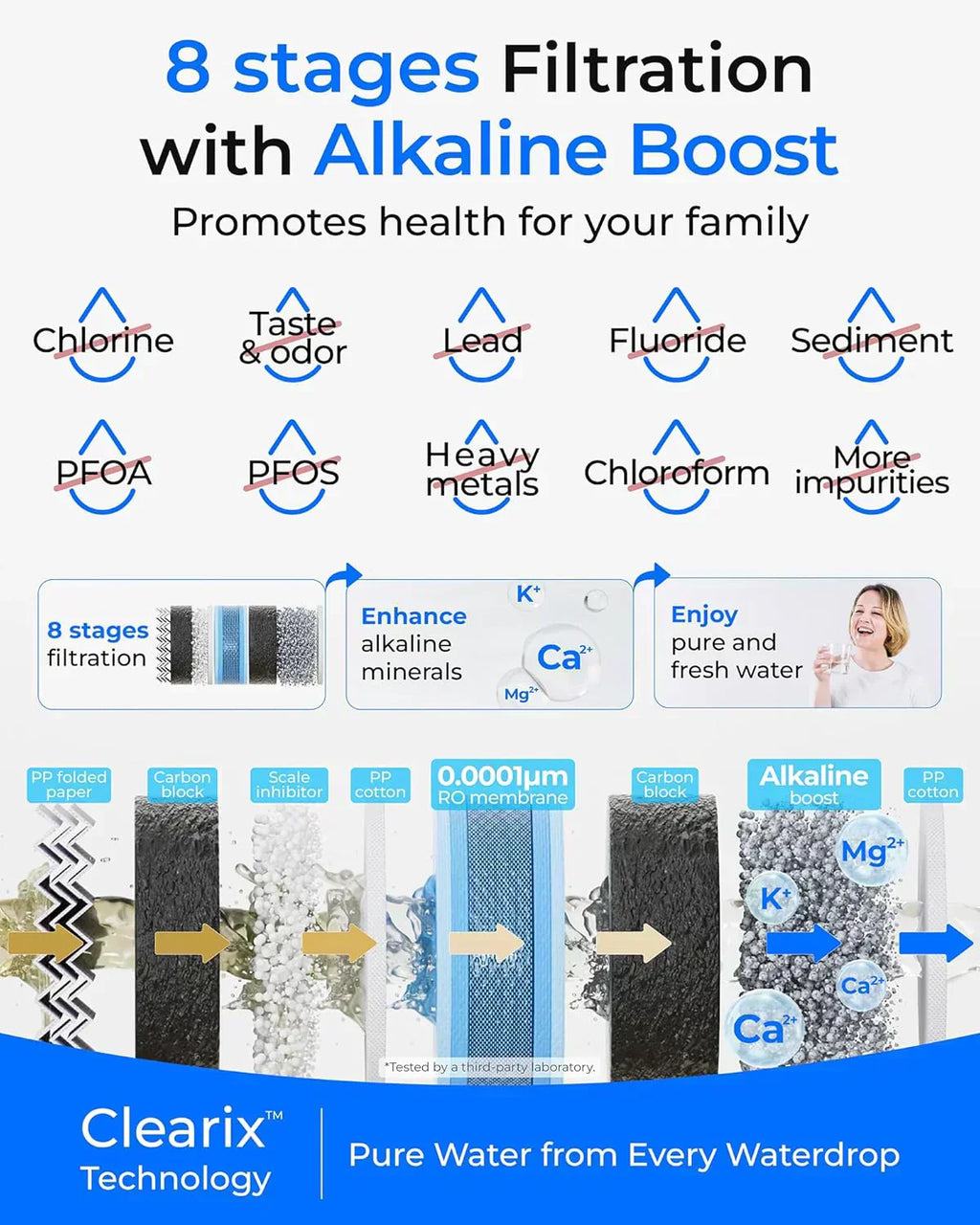 WaterDrop G5P700 reverse osmosis water filter 700G fast flow reverse osmosis system wourant