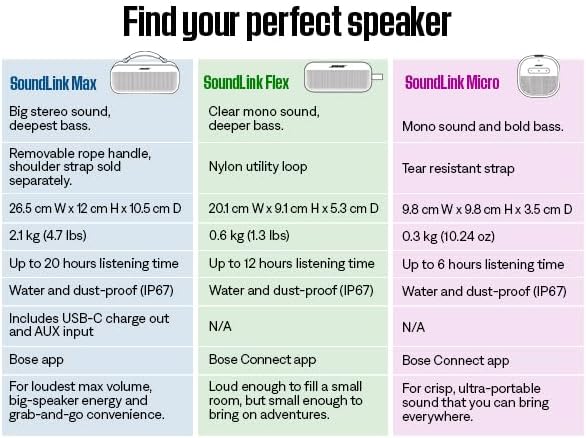Bose SoundLink Flex Portable Bluetooth Speaker (2nd Gen), Portable Outdoor Speaker with Hi-Fi Audio, Up to 12 Hours Battery Life, Waterproof and Dustproof wourant