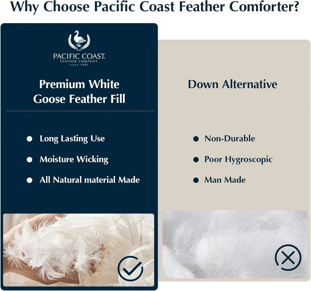 Goose feather duvet queen size cotton super fluffy white duvet core soft and breathable wourant
