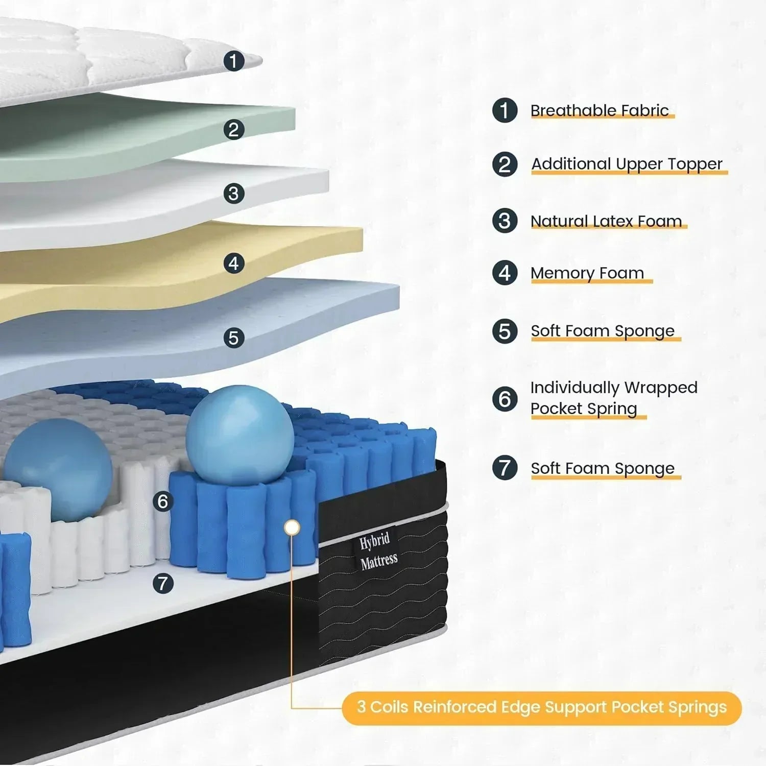 Full Size Mattress 10 Inch Full Size Mattress in a Box Medium Plush Hybrid Mattress wourant