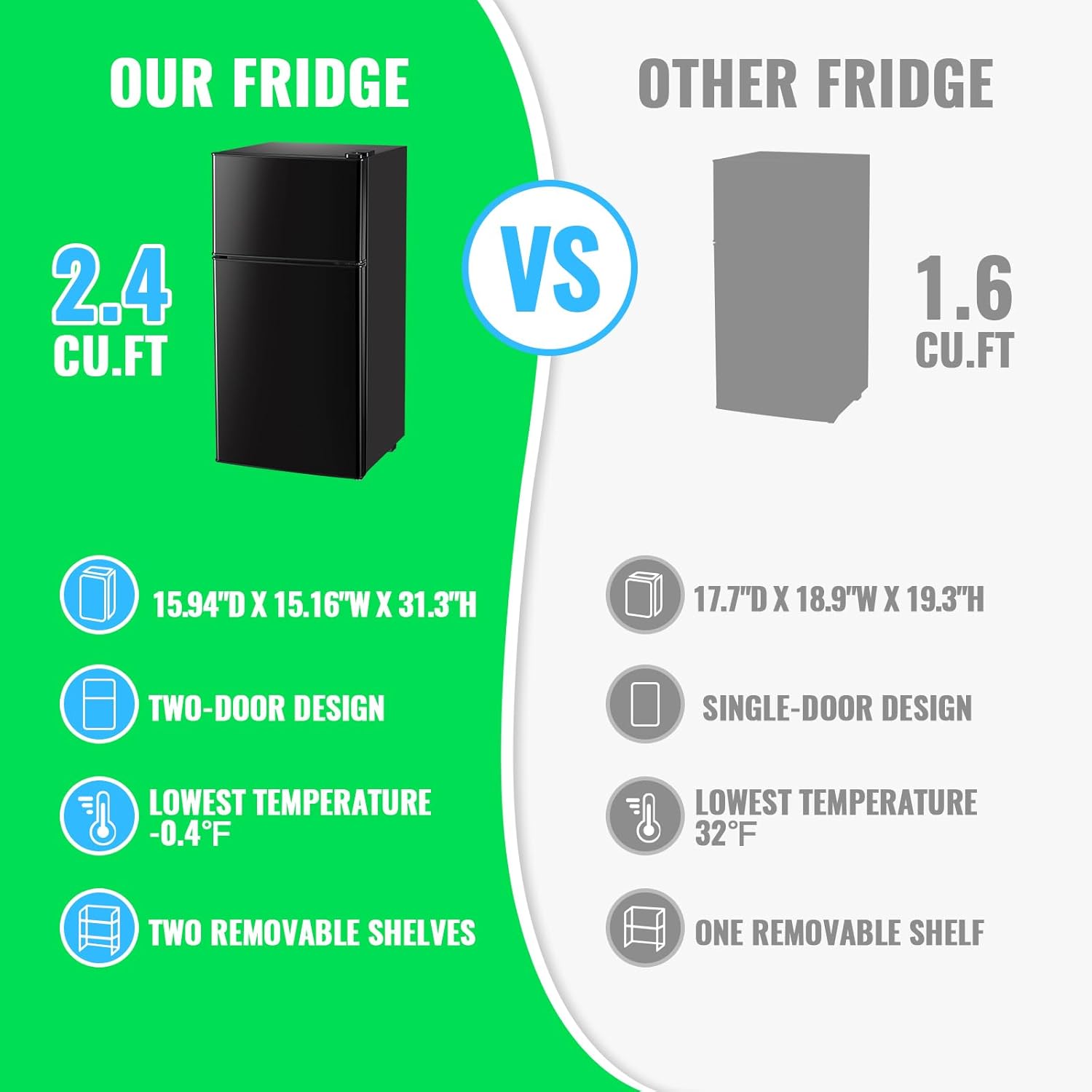 2.4 Cu.Ft Mini Fridge with Freezer & Double Door Small Tiny Size Refrigerator with 7 Temperature Control Knob Only Suitable for One Person Use Black wourant