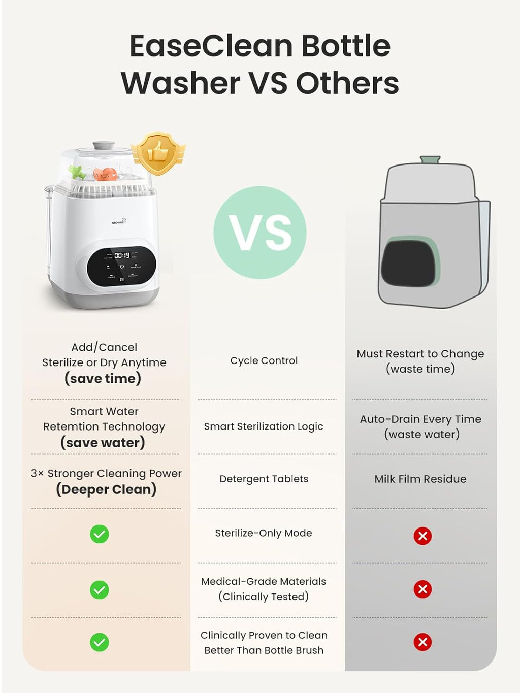 Bottle Washer Pro | All-in-One Bottle Washer and Sterilizer and Dryer | Baby Bottle Washer for Bottles, Pump Parts & Baby Essentials wourant
