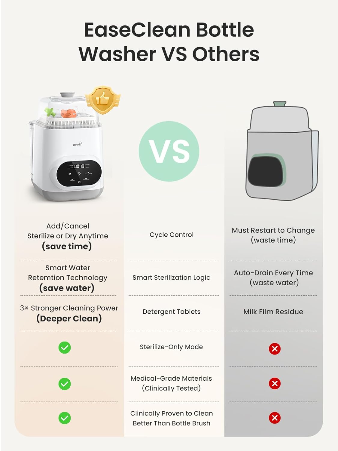 Bottle Washer Pro | All-in-One Bottle Washer and Sterilizer and Dryer | Baby Bottle Washer for Bottles, Pump Parts & Baby Essentials wourant