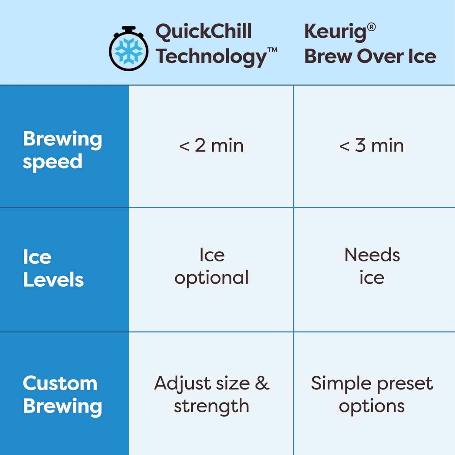 Keurig K-Brew+Chill Iced or Hot Single-Serve K-Cup Coffee Maker with MultiStream and QuickChill Technology, 70oz. Removable Reservoir wourant