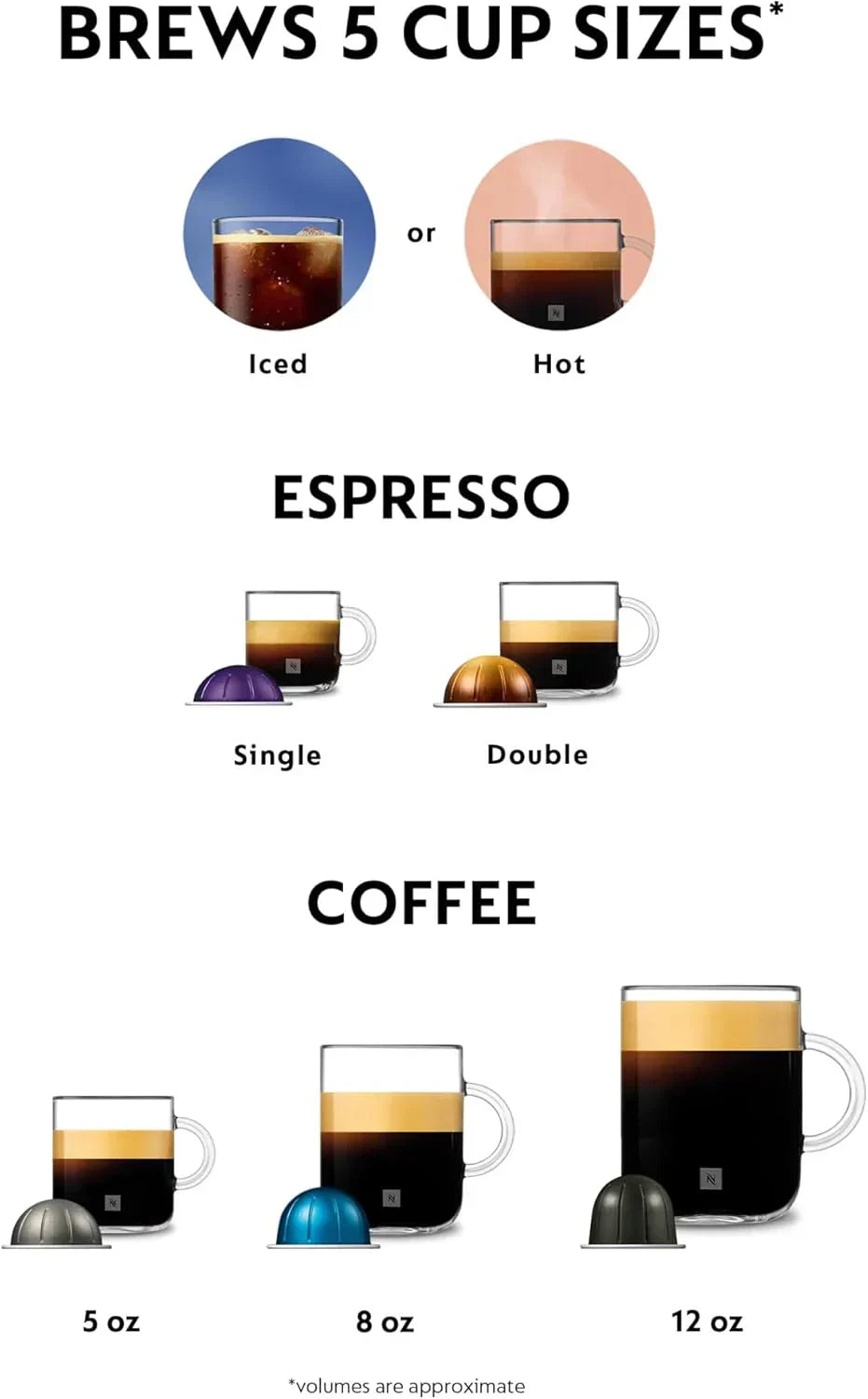 Nespresso Vertuo Plus Coffee and Espresso Maker by De'Longhi wourant