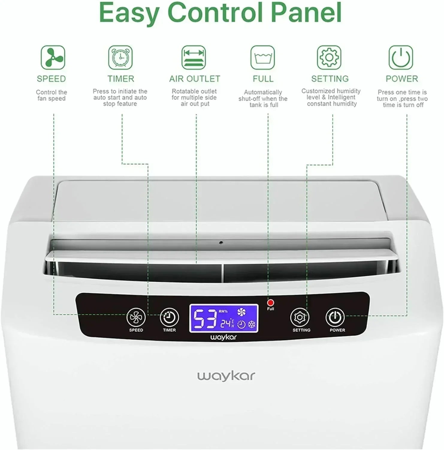 Waykar 2000 Sq Ft Dehumidifier for Home and Basements with Auto or Manual Drainage wourant