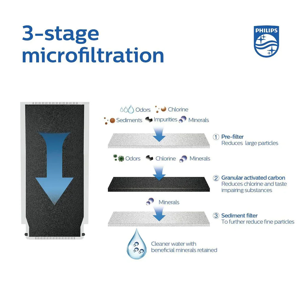 Reverse osmosis water filter countertop Philips 5-inch water filtration system purifier wourant