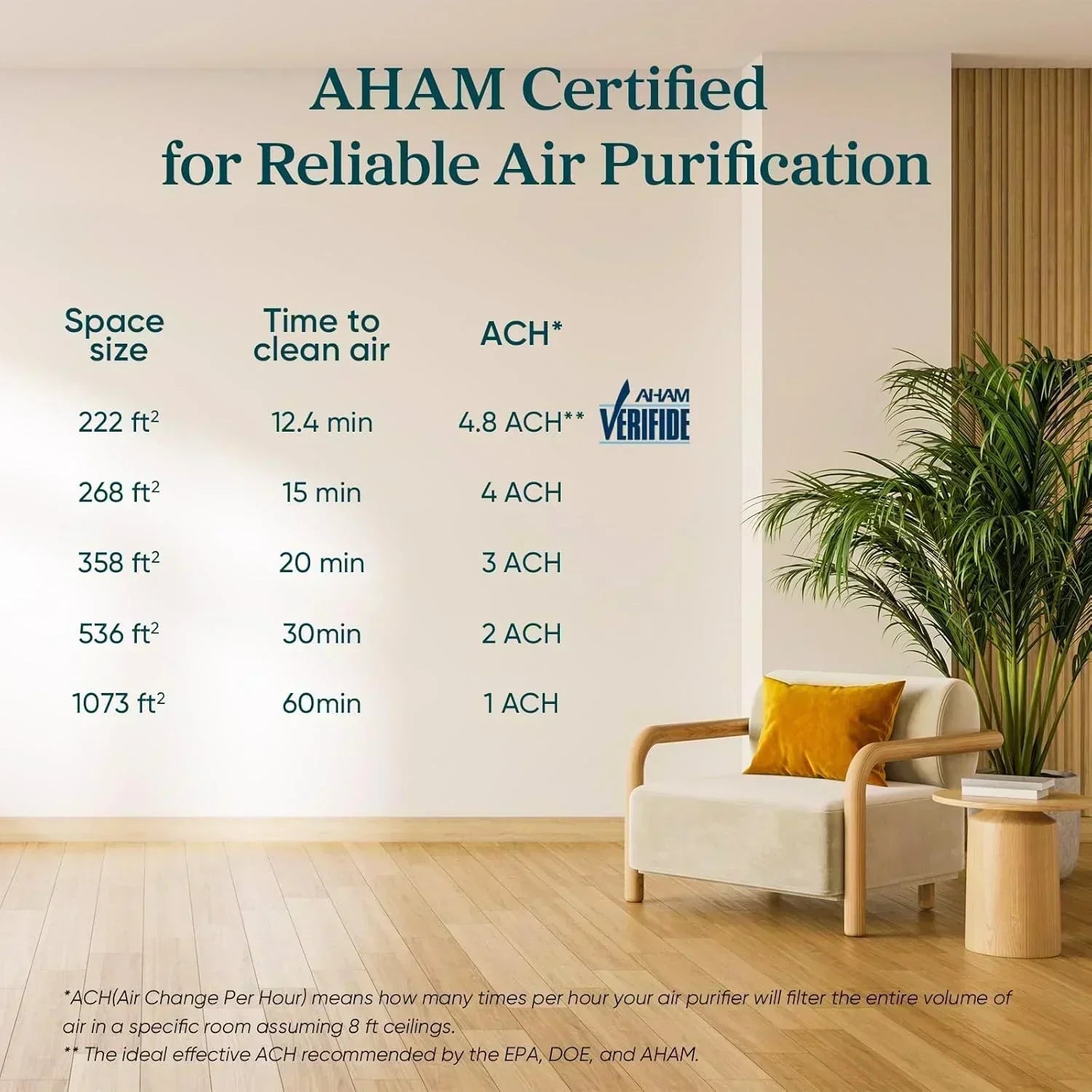 Air Purifier for Bedroom Allergies and Pet Hair 56W High Torque Motor wourant