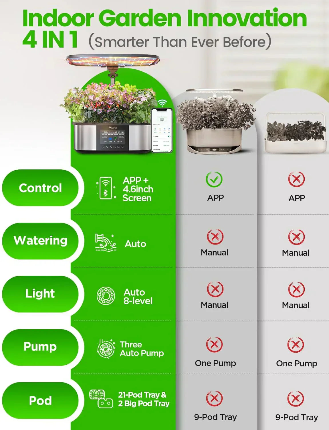 Hydroponic Planting System 12 Indoor Smart Herb Garden Set Indoor Garden App and WiFi Control wourant