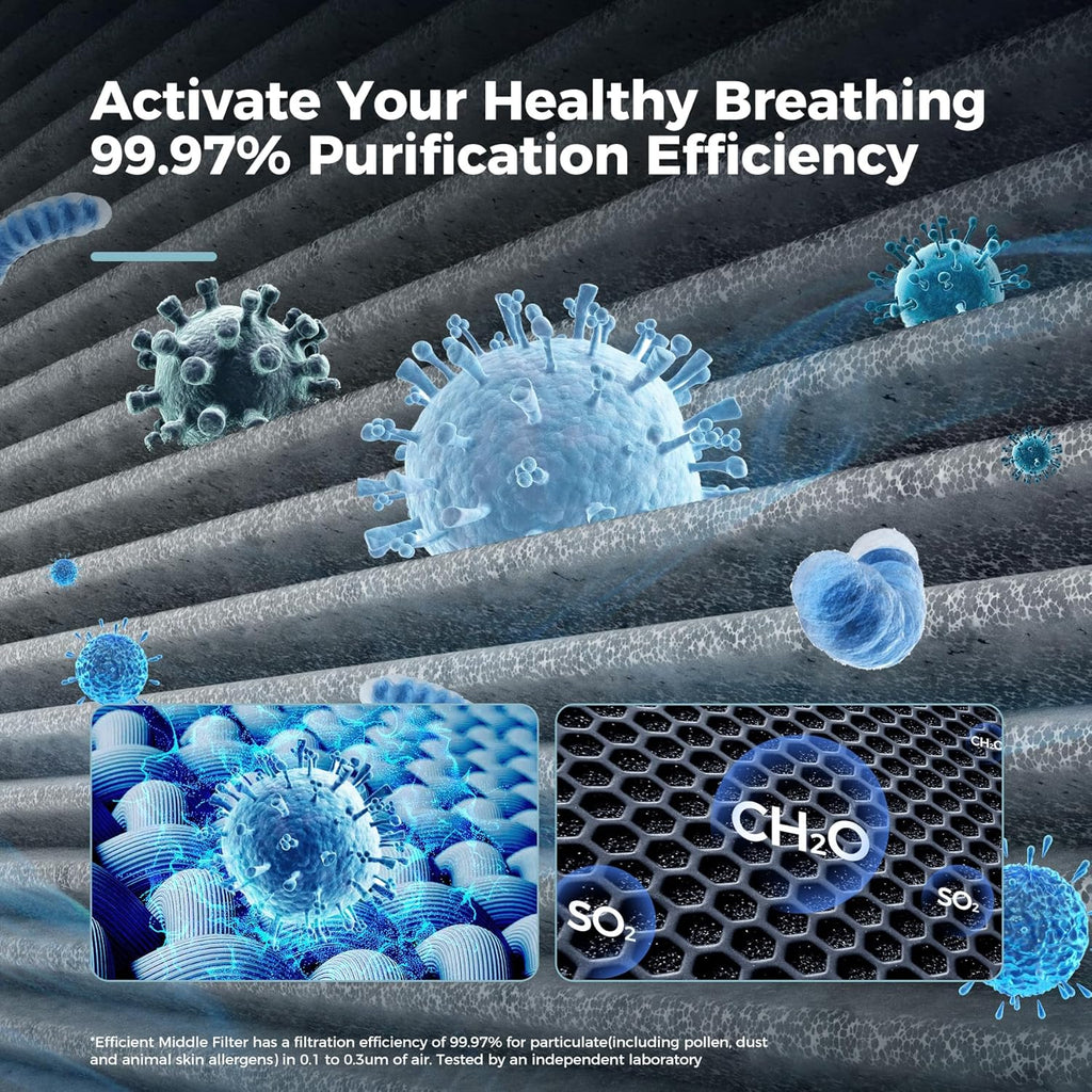 Home air purifier equipped with air quality sensor wourant