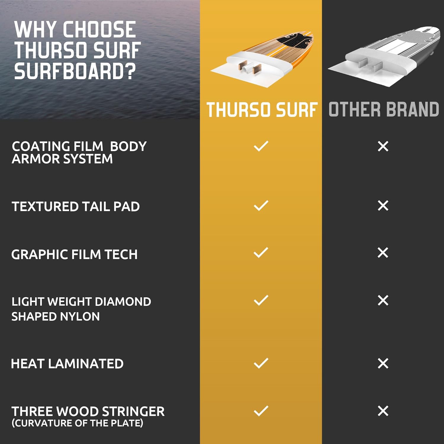 Thurso Surf 7/8 ft Soft Top Foam Beginner Surfboard for Adults and Kids Perfect Longboard for Surfing Beach Fun and Water Sports Lightweight and Durable Modern Design for All Levels of Surfers wourant