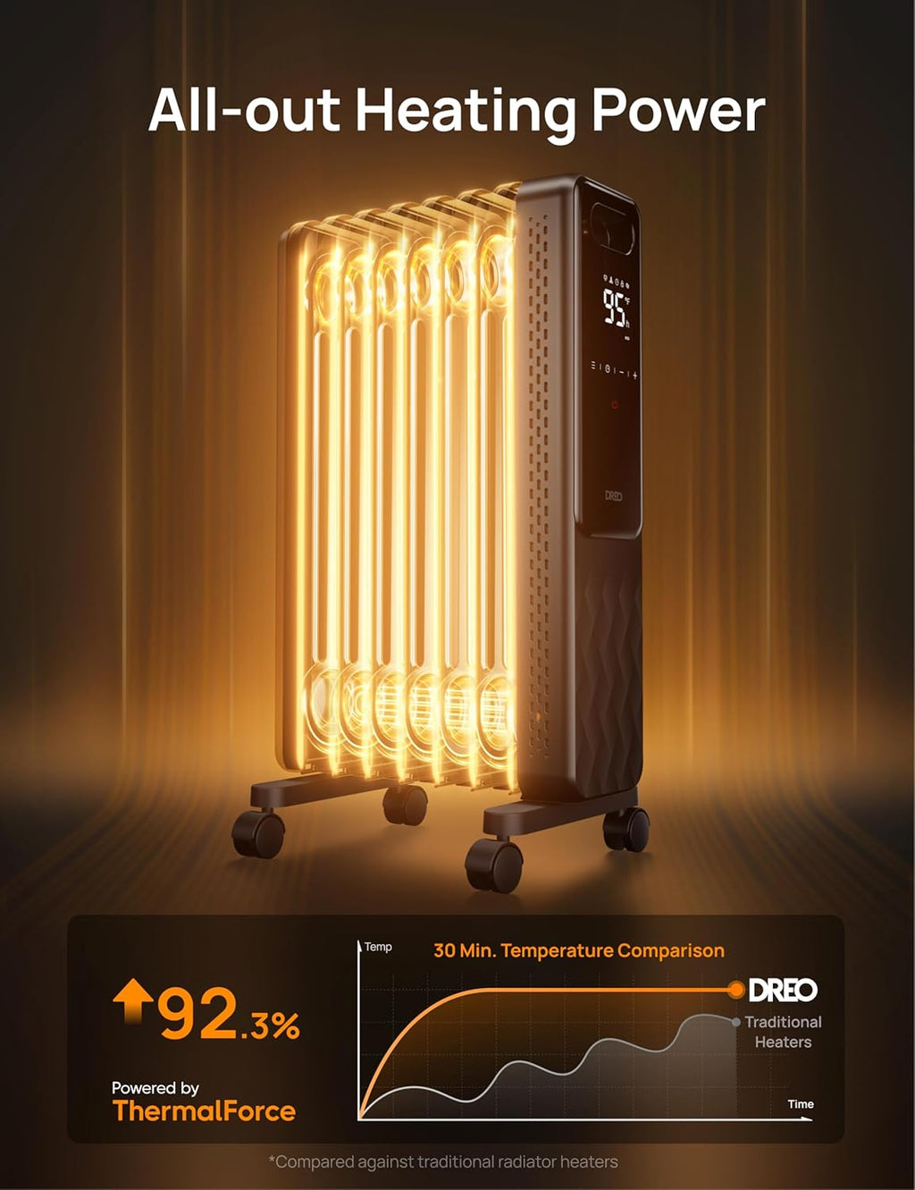 Dreo Oil Filled Radiator, Electric Radiant Heaters for indoor use Large Room with Remote Control, Child Lock, 4 Modes, Overheat & Tip-Over Protection, 24h Timer, Digital Thermostat, Quiet, 1500W wourant