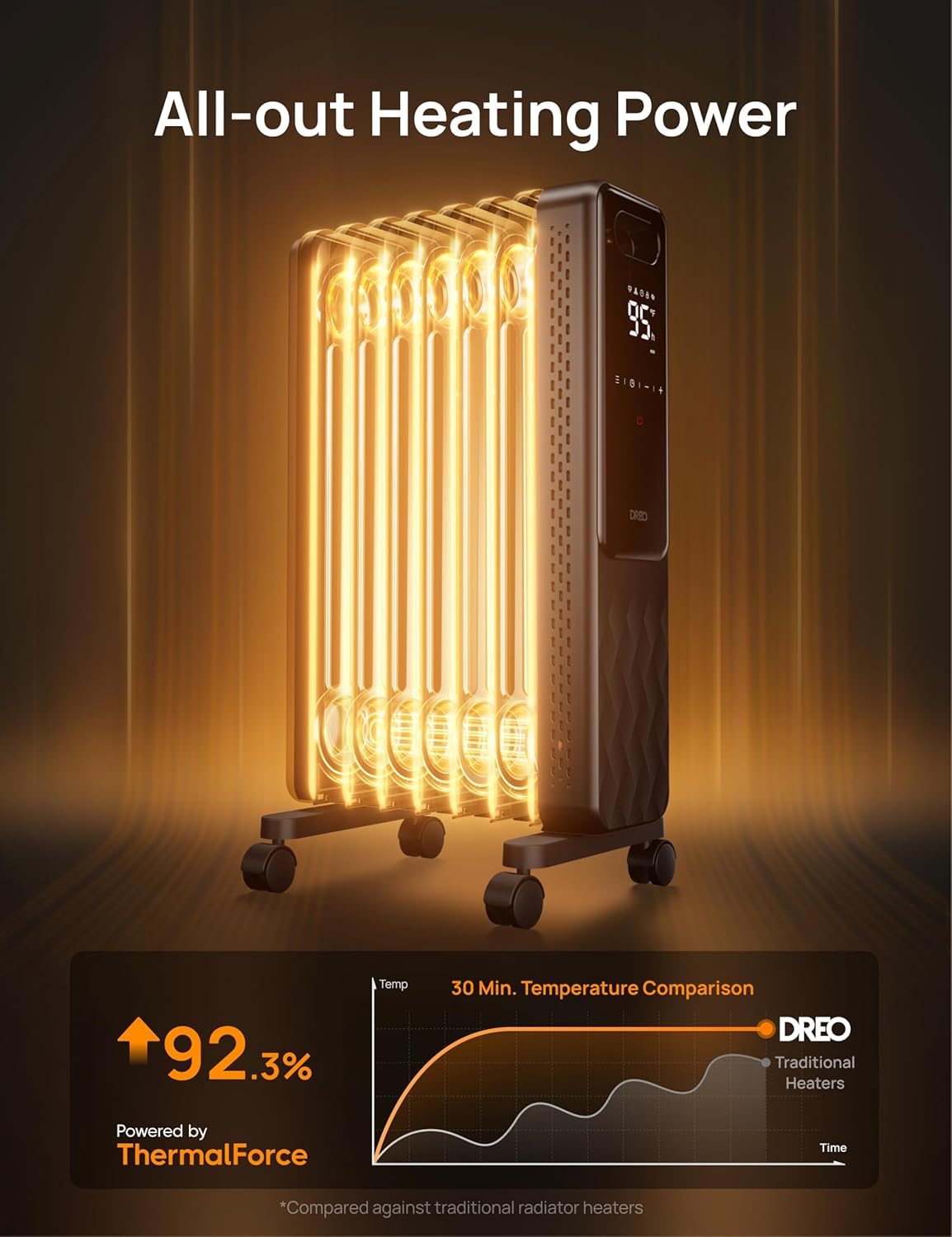 Indoor electric radiant heater with overheat and tip-over protection, digital thermostat, oil-filled radiator wourant