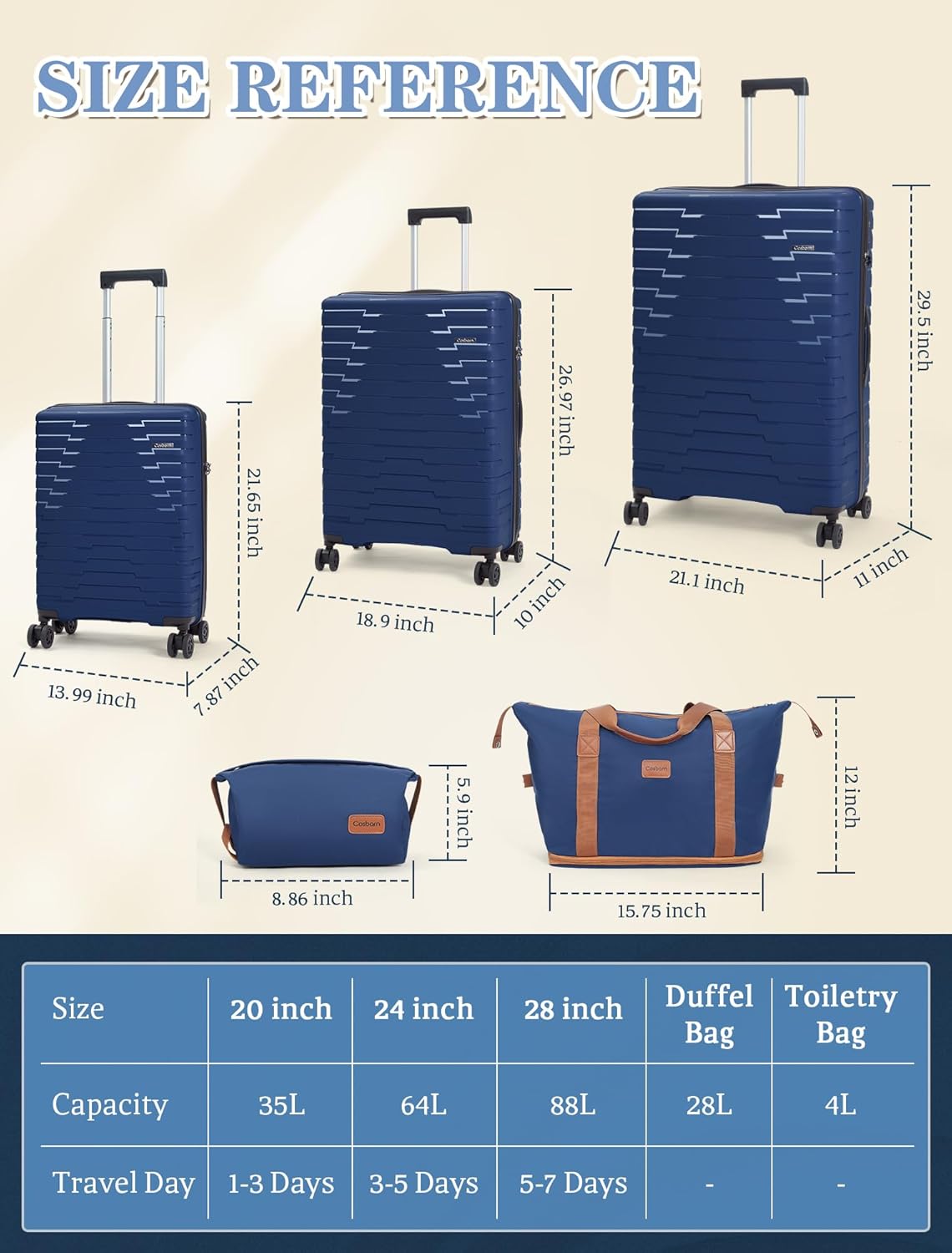 5-piece luggage set with wheels, ABS hardshell suitcase with spinner wheels wourant