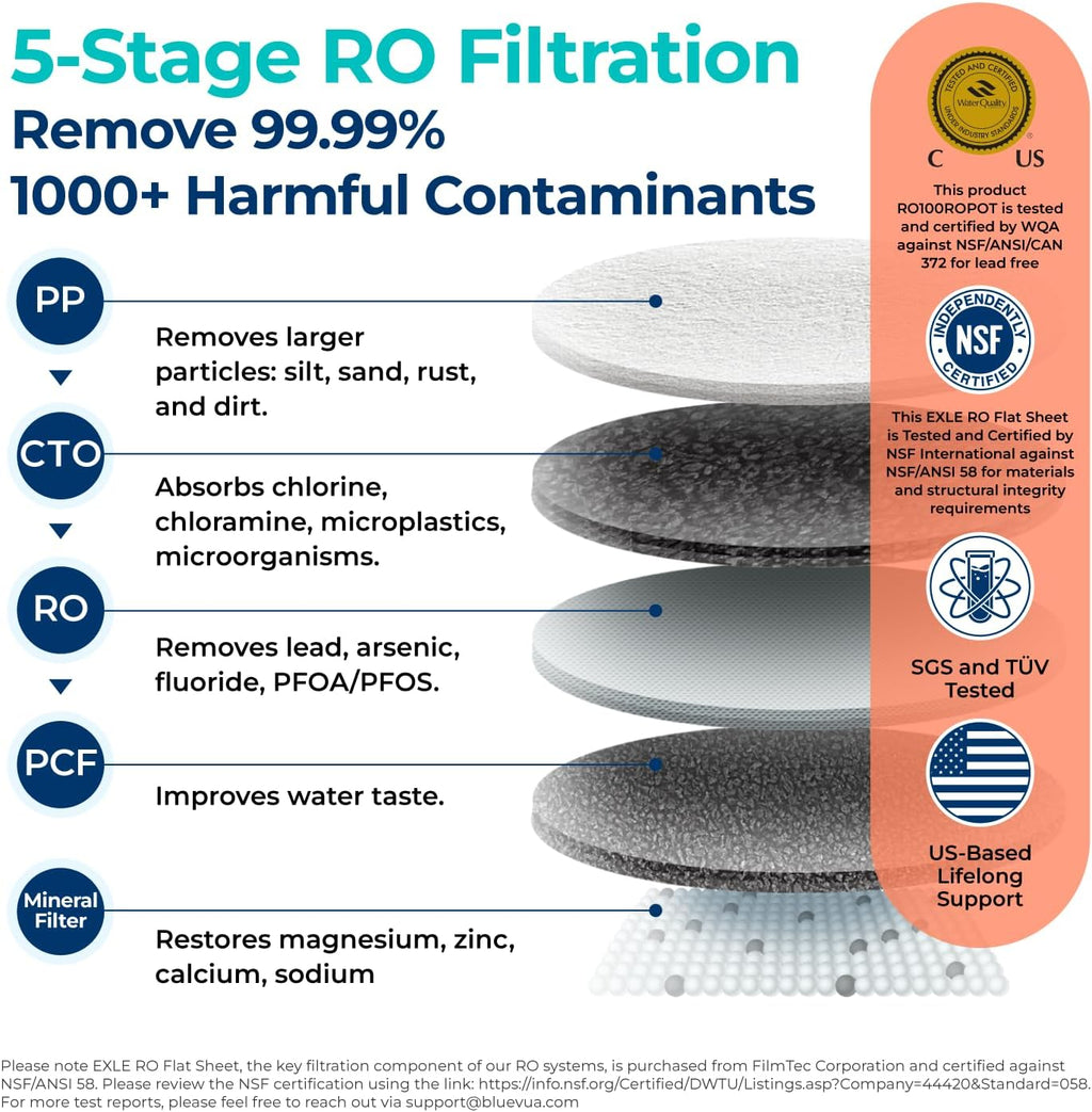Bluevua RO100ROPOT-UV Reverse Osmosis System Countertop Water Purifier - 6-stage purification with UV and remineralization, reverse osmosis filtration wourant