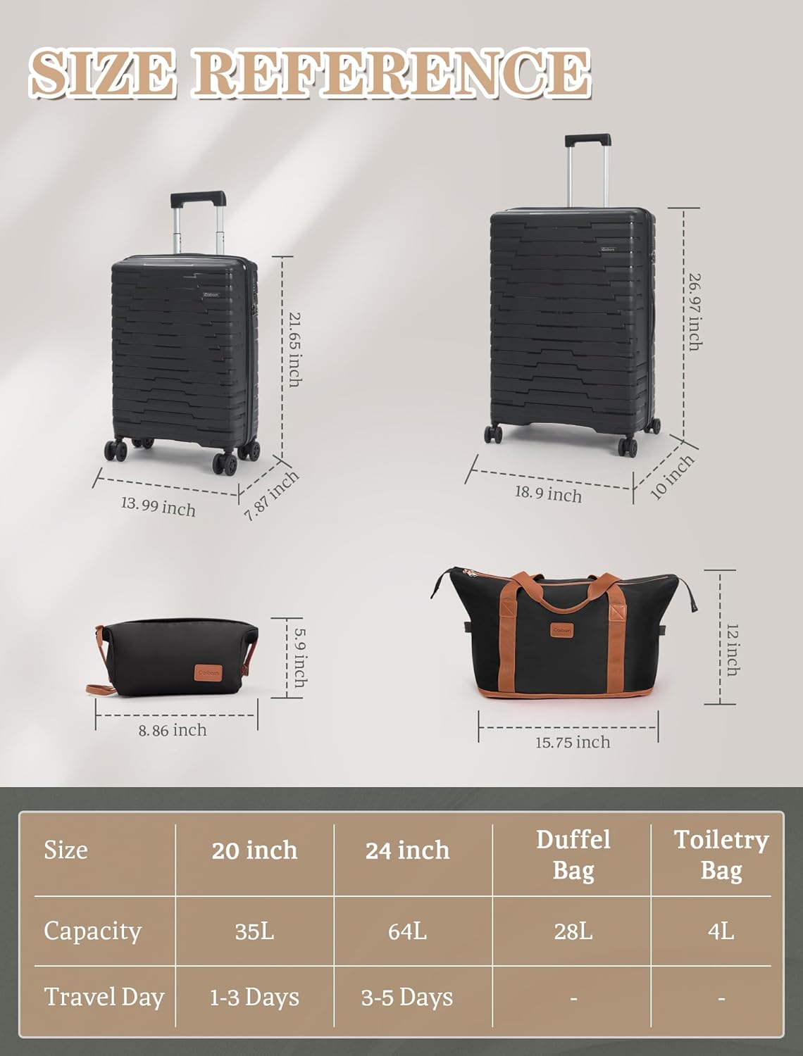 5-piece luggage set with wheels, ABS hardshell suitcase with spinner wheels wourant
