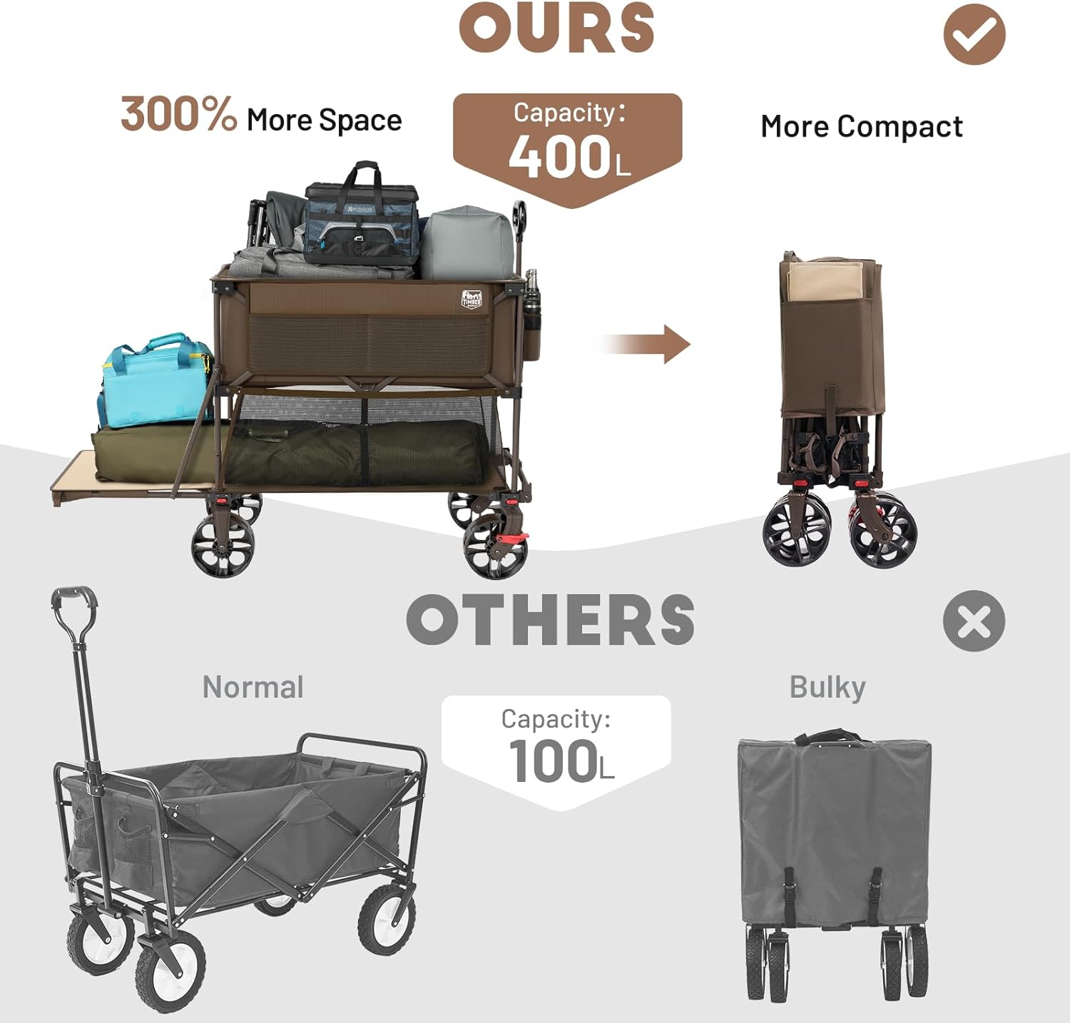 400L Large Capacity Folding Double Decker Cart with Brakes, 54 Inch Extra Long Extended Cart, 450 Pounds Heavy Duty Folding Cart wourant