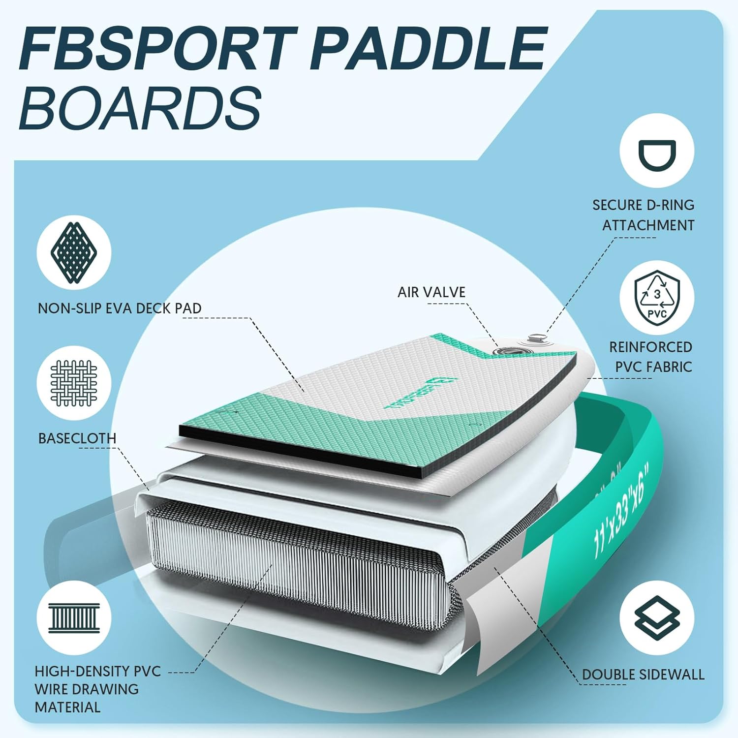 FBSPORT 11' Premium Stand Up Paddle Board, Yoga Board with Durable SUP Accessories & Carry Bag | Wide Stance, Surf Control, Non-Slip Deck, Leash, Paddle and Pump for Youth & Adult wourant