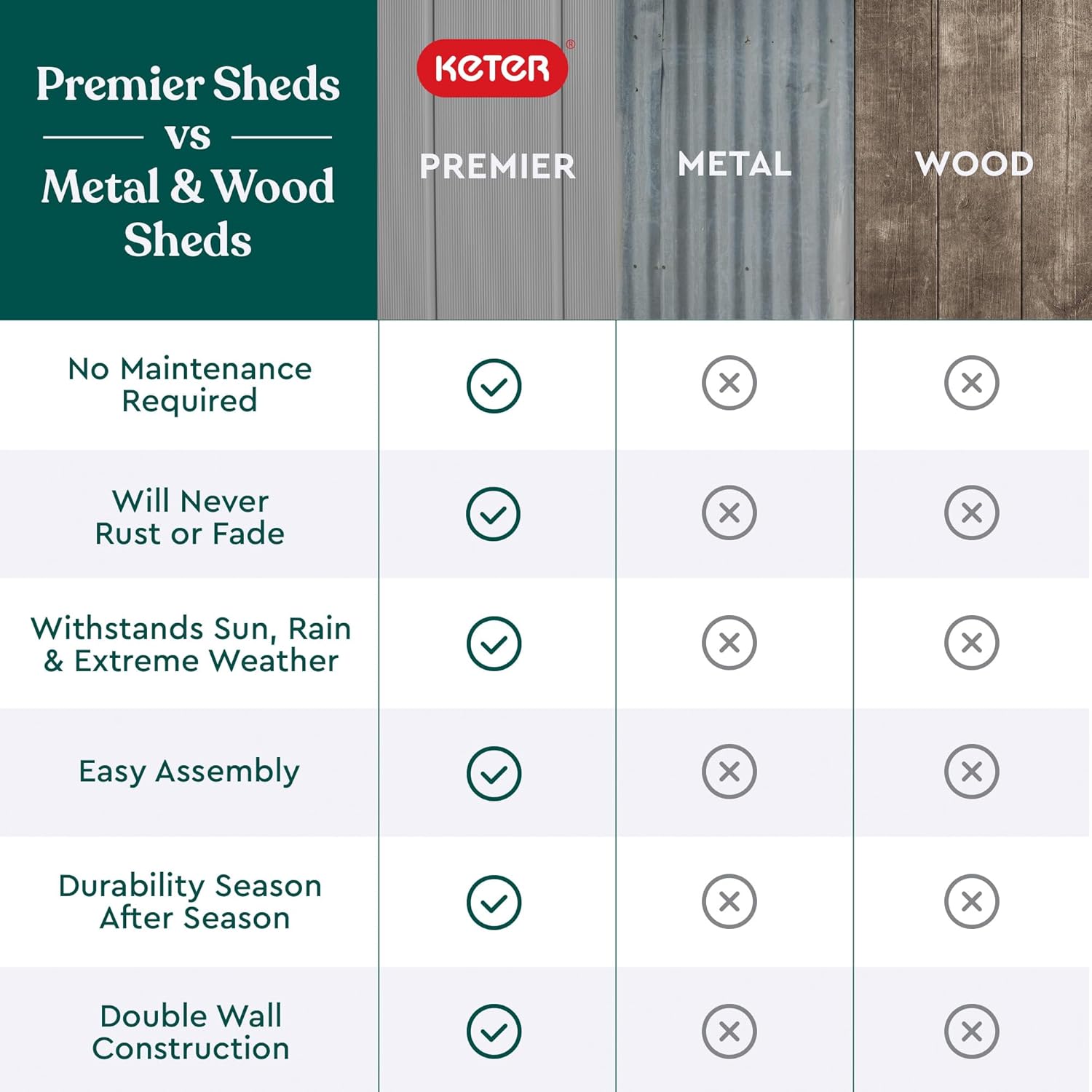 Keter Premier Tall 4.6 x 5.6 ft. Resin Outdoor Storage Shed Shelving Brackets Patio Furniture wourant