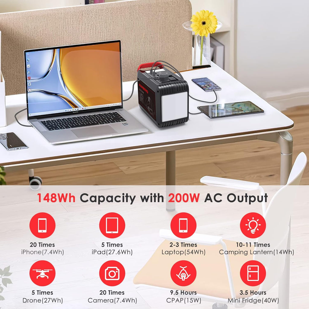 Portable Power Station 88Wh Camping Lithium Battery Solar Generator Fast Charging with AC Outlet 120W Peak Power Bank wourant