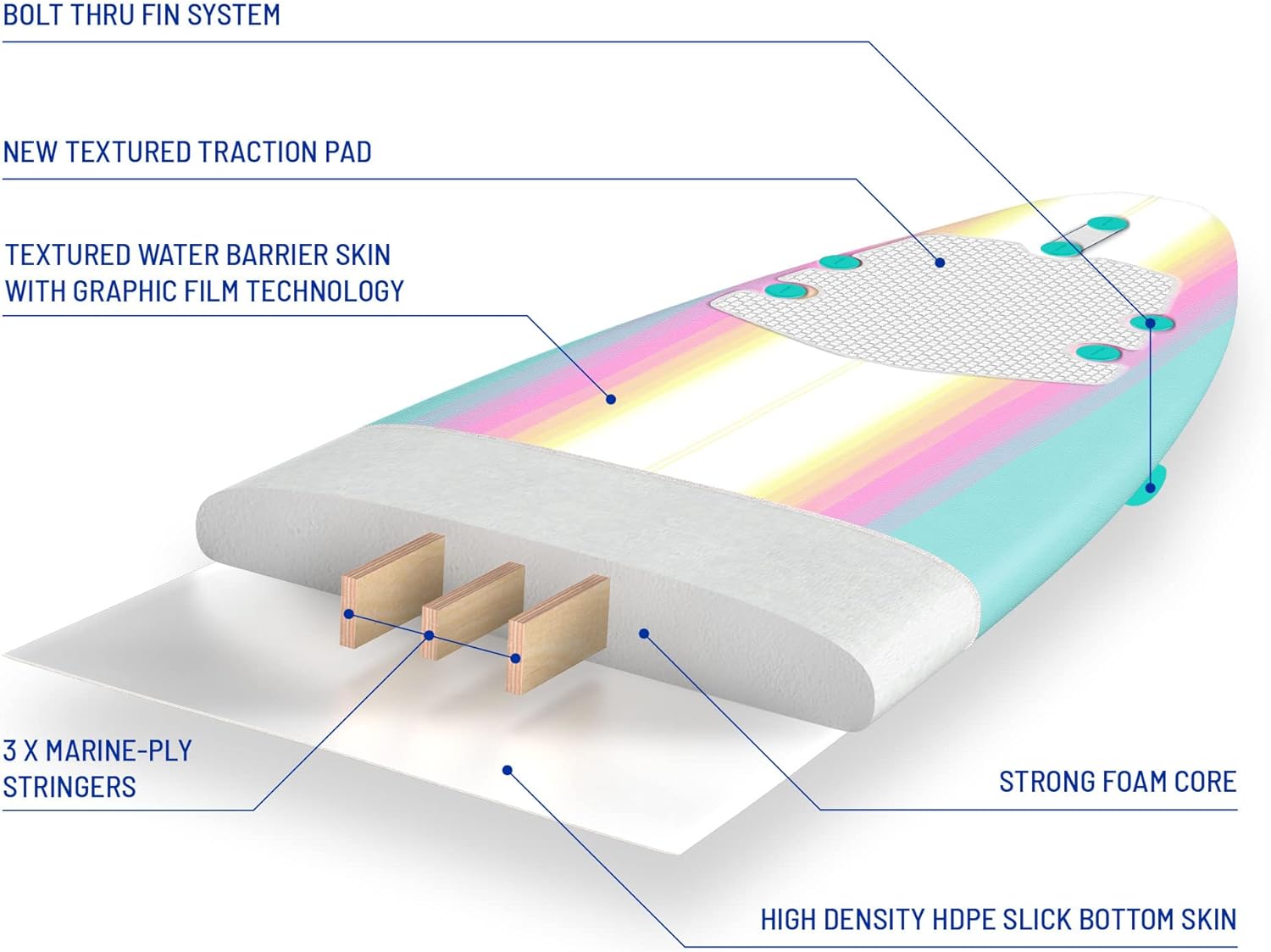 Wavestorm 8ft Classic Surfboard // Foam Wax Free Soft Top Longboard for Adults and Kids of All Levels of Surfing wourant