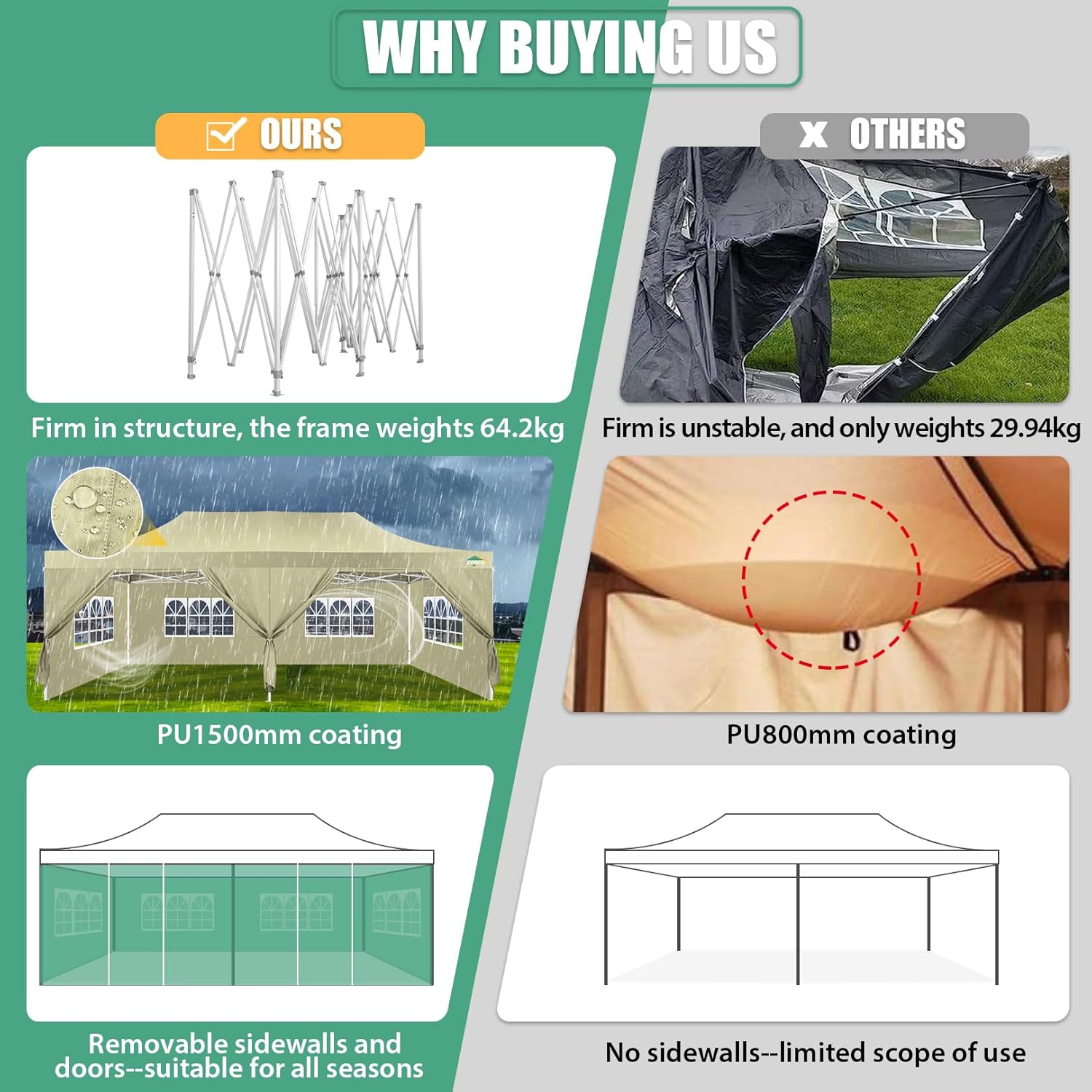 COBIZI 10x20 Heavy Duty Pop up Canopy Tent with 6 sidewalls Easy Up Commercial Outdoor Canopy Wedding Party Tents for Parties All Season Wind & Waterproof Gazebo with Roller Bag,Black(Frame Thickened) wourant