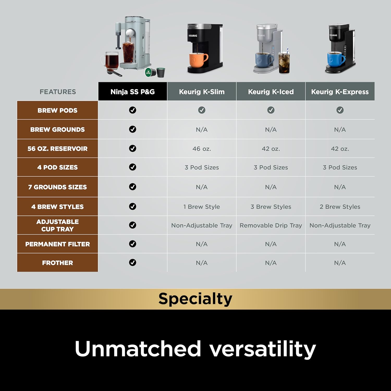 Ninja | Coffee Maker | Single Serve |Brew with Coffee Pods & Grounds| Compatible with K-Cup Coffee Pods | 4 Brew Styles, up to 24oz Cup Sizes & 56oz Removable Reservoir | Black | PB051 wourant