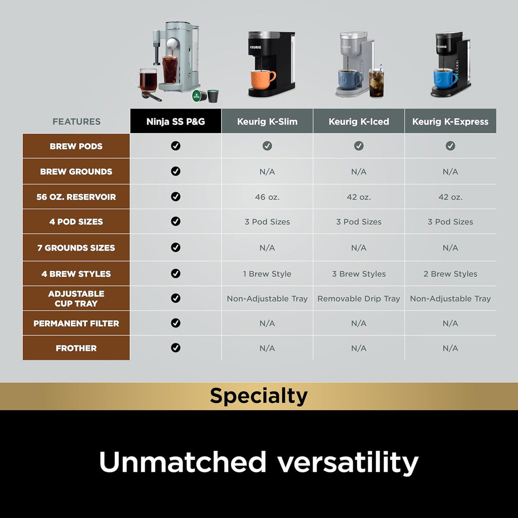 Ninja Pod & Grounds Single-Serve Coffee Maker 56-oz. Reservoir Stone PB051ST wourant