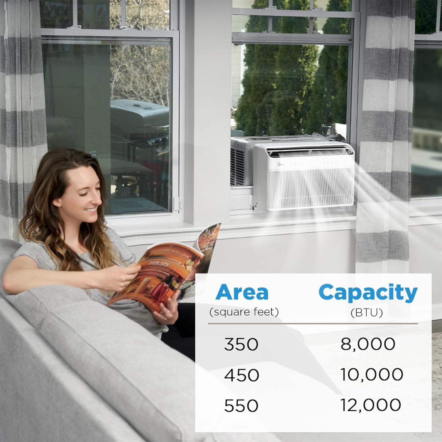 Midea 12,000 BTU U-Shaped Smart Inverter Window Air Conditioner–Cools up to 550 Sq. Ft. wourant