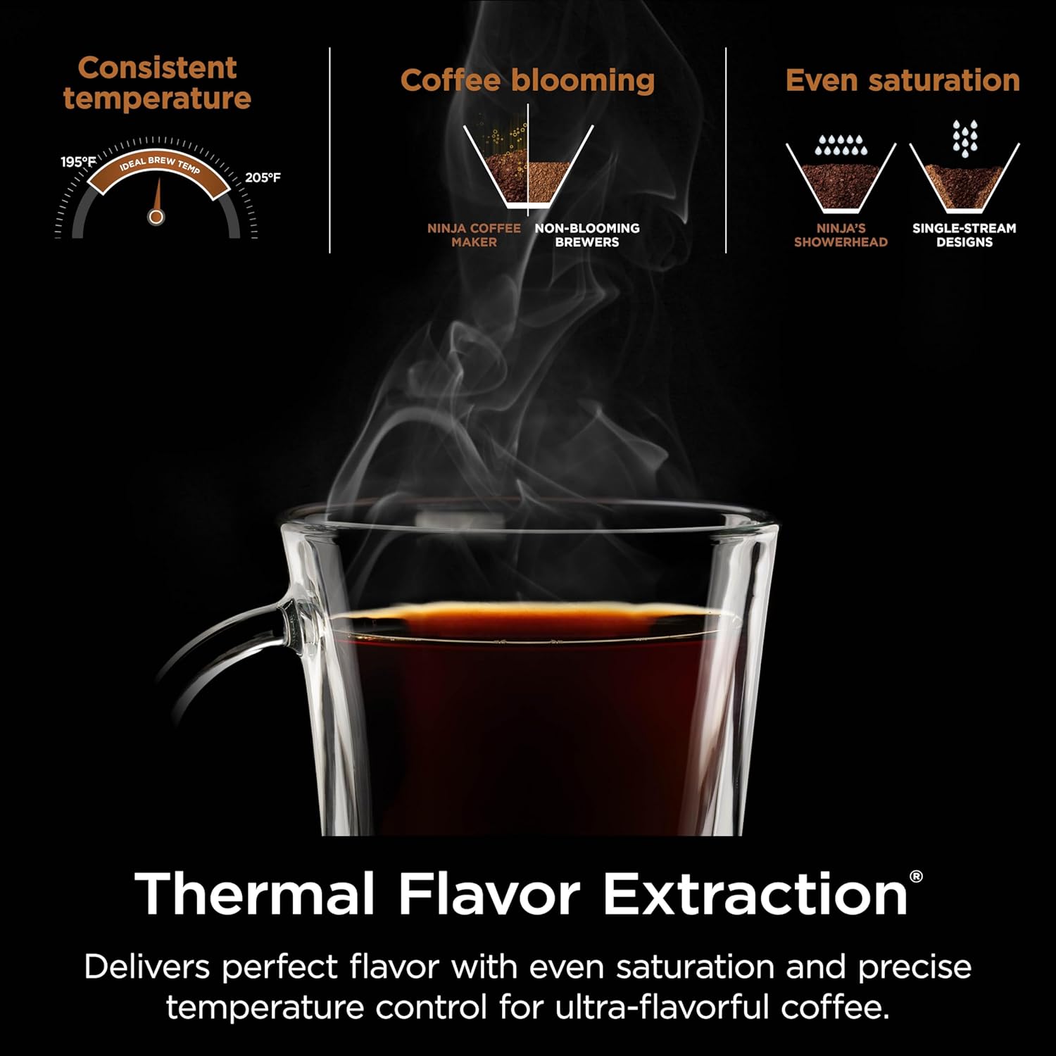 Extra Large Hot and Iced Coffee Maker with Fast Cold Brew, 4 Brewing Methods, 8 Sizes (Small to Travel), Single-Cup Coffee Maker, 12-Cup Capacity wourant