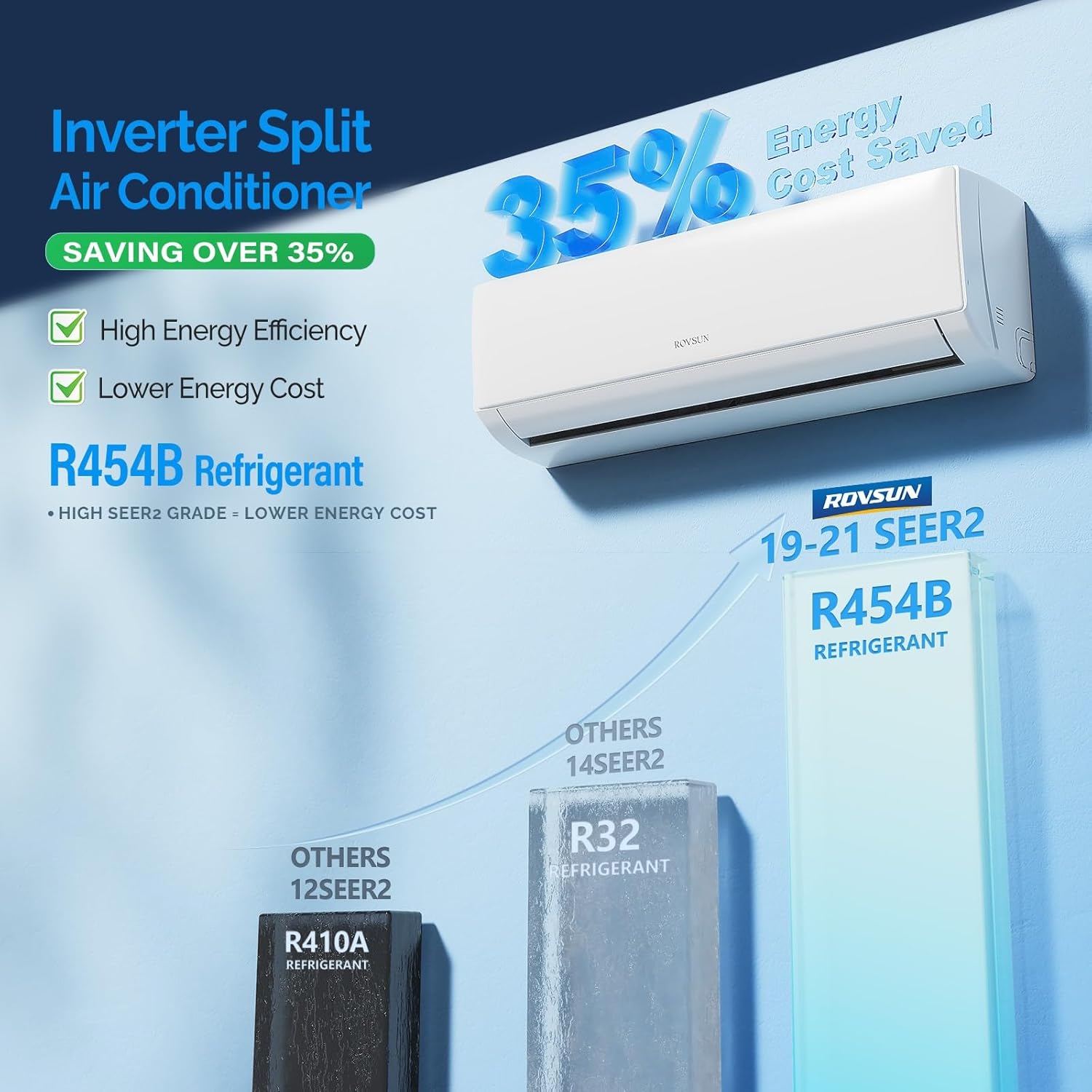 ROVSUN 9000 BTU Wifi Enabled Mini Split Air Conditioner & Heater with Inverter, 19 SEER2 Energy Saving 115V Ductless Split AC Unit with Pre-Charged Condenser, Heat Pump & Installation Kit wourant