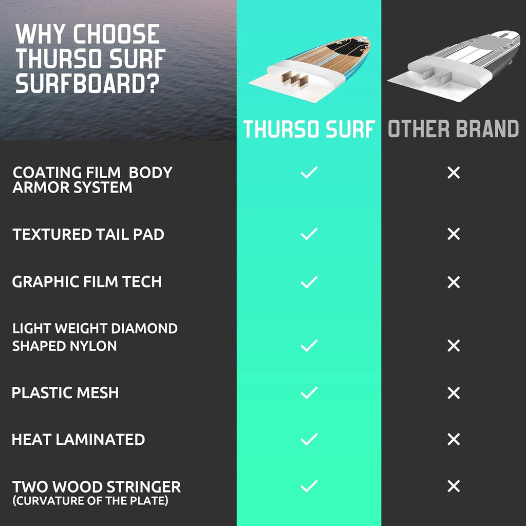 Thurso Surf 7/8 ft Soft Top Foam Beginner Surfboard for Adults and Kids Perfect Longboard for Surfing Beach Fun and Water Sports Lightweight and Durable Modern Design for All Levels of Surfers wourant