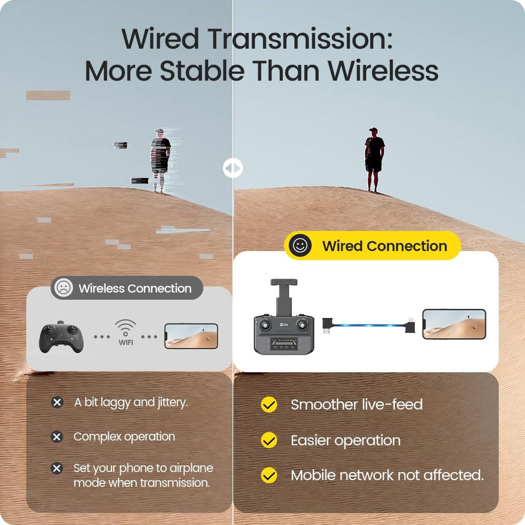 Holy Stone GPS Drone with 4K UHD Camera for Adults Beginner; HS360S 249g Foldable FPV RC Quadcopter with 10000 Feet Control Range, Brushless Motor, Follow Me, Smart Return Home, 5G Transmission wourant