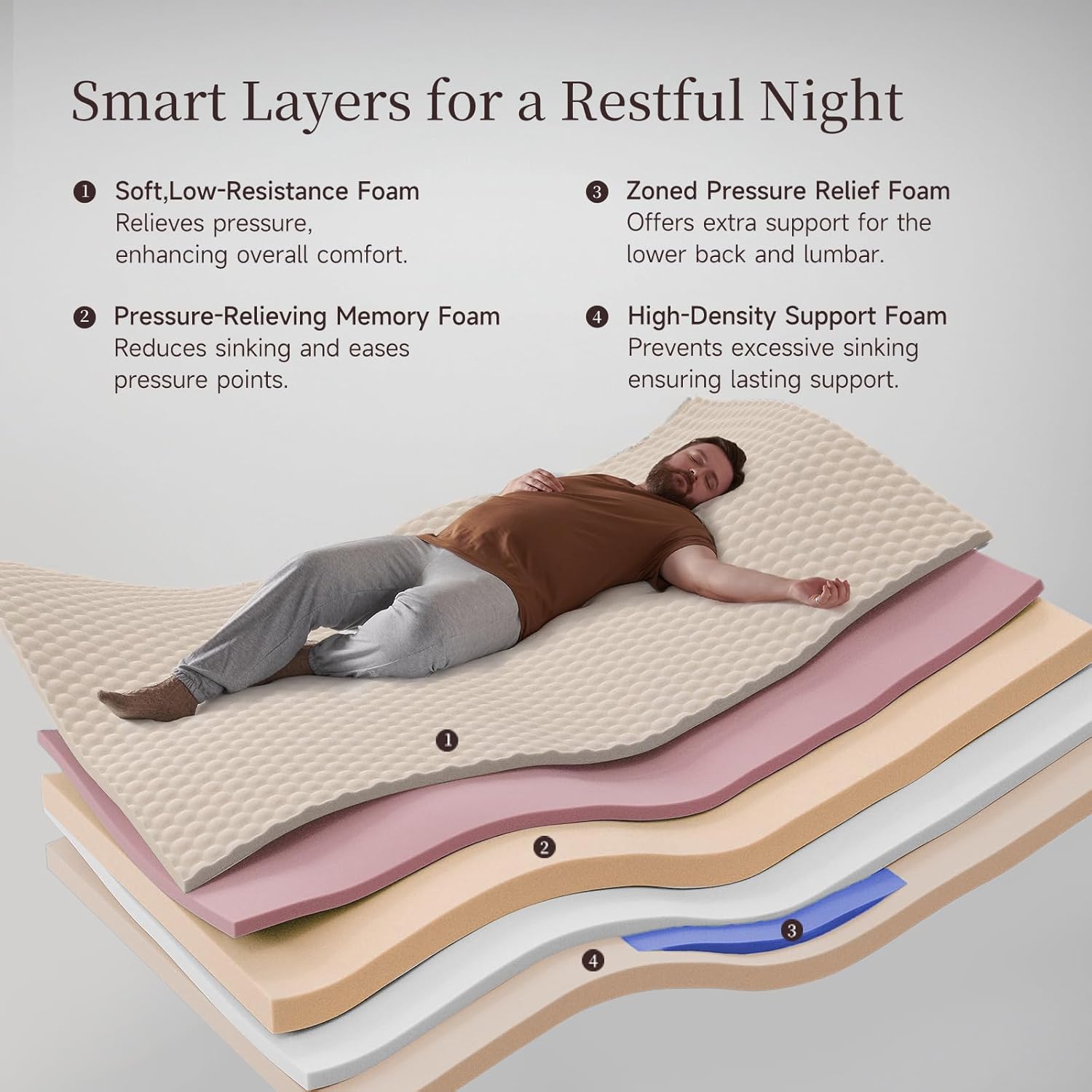 14 Inch Queen Hybrid Mattress, Cooling Gel Memory Foam & Zoned Pocket Coils, Pressure Relief, Motion Isolation, Breathable Bed in a Box, CertiPUR-US Certified wourant