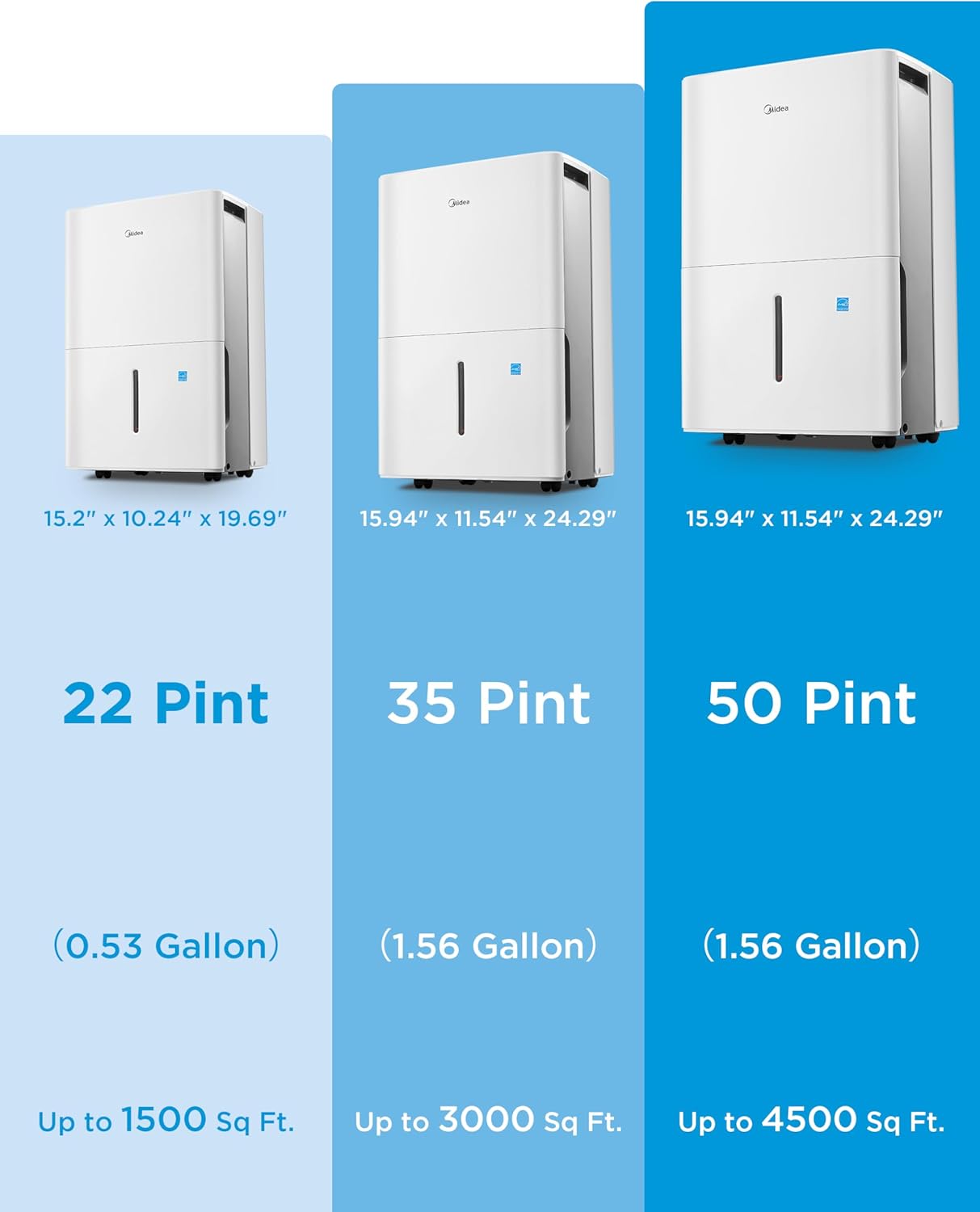 Midea 4,500 Sq. Ft. Dehumidifier With Pump Included, Energy Star Certified, 50 Pint - Ideal For Basements, Large & Medium Sized Rooms, And Bathrooms (White) wourant