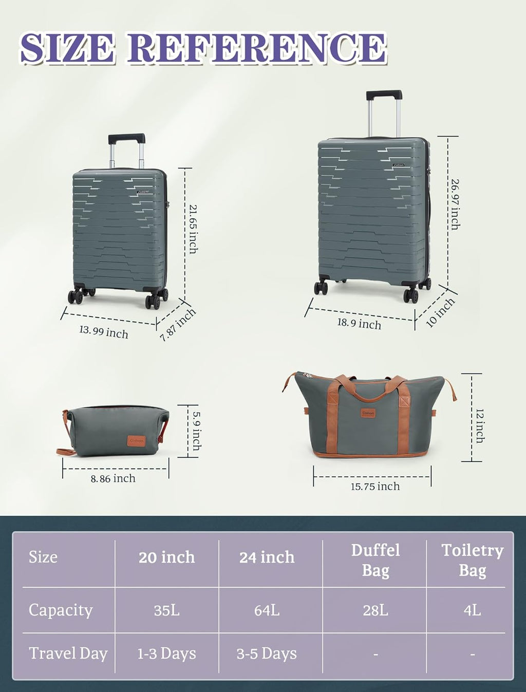 5-piece luggage set with wheels, ABS hardshell suitcase with spinner wheels wourant