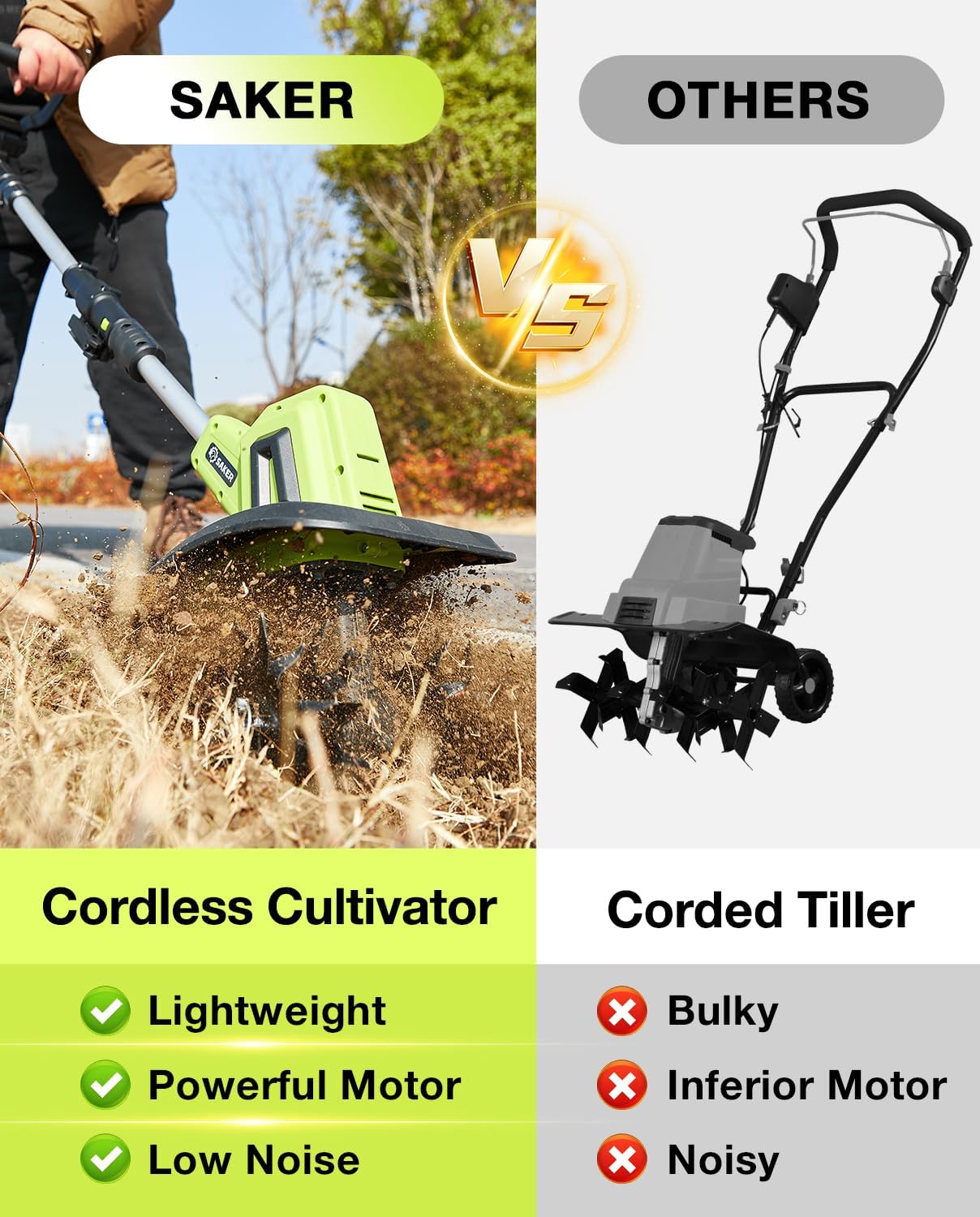 Saker 22V Cordless Electric Garden Tiller Cultivator, Lightweight Rototiller for Gardening, 9-Inch Tilling Width, 6.3-Inch Depth for Soil Preparation, Weeding, and Gardening 2 Batteries SK-TC18B wourant