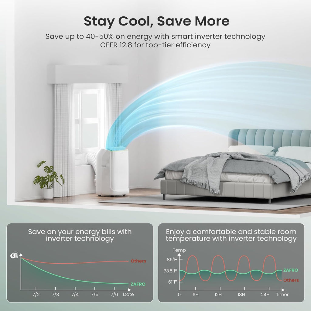 ZAFRO 8,000 BTU Portable Air Conditioners, 4 Modes Portable AC Unit with Fast Cooling/Energy Efficient/Remote/24Hrs Timer for Bedroom/Dorms/Indoor Rooms, White wourant