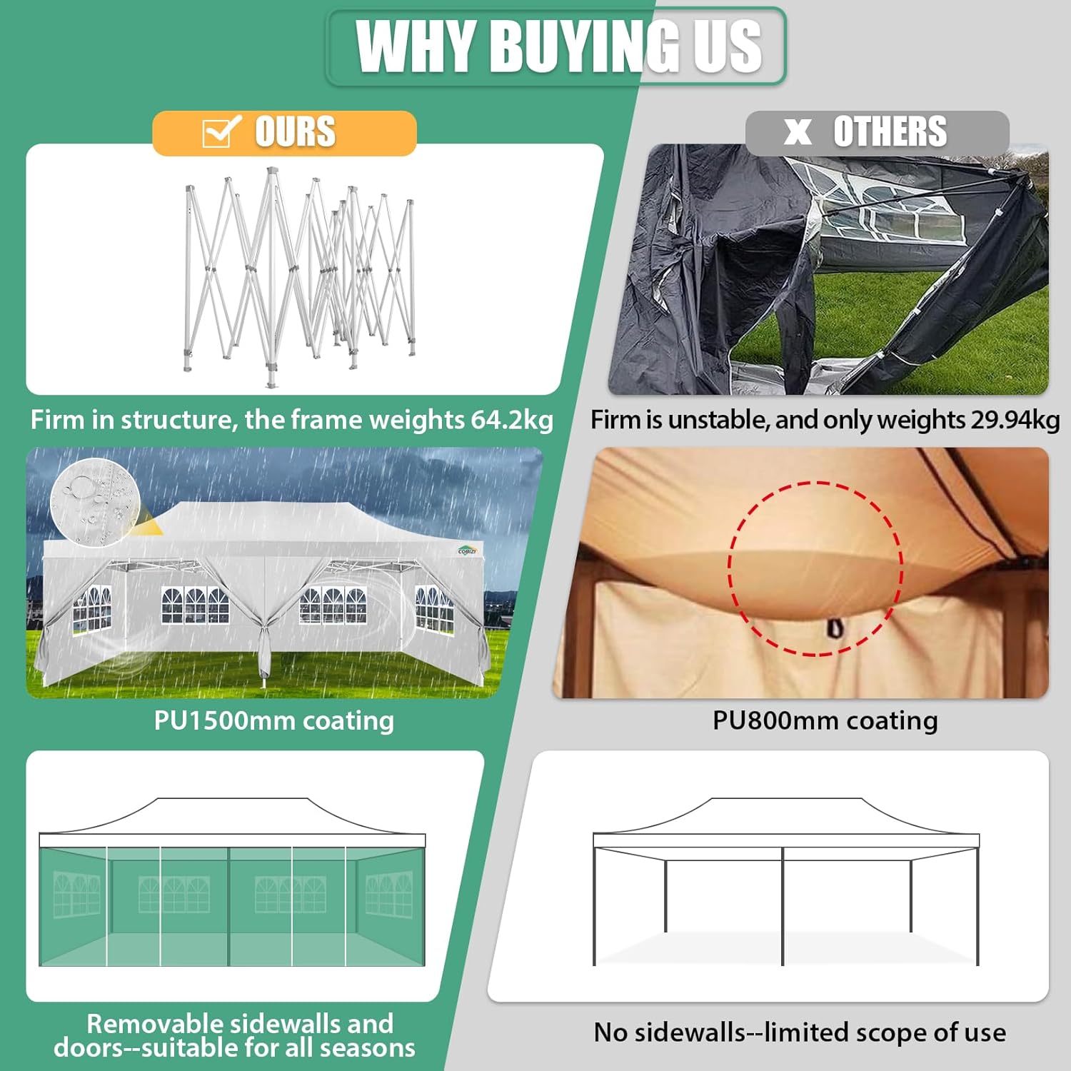 COBIZI 10x20 Heavy Duty Pop up Canopy Tent with 6 sidewalls Easy Up Commercial Outdoor Canopy Wedding Party Tents for Parties All Season Wind & Waterproof Gazebo with Roller Bag,Black(Frame Thickened) wourant