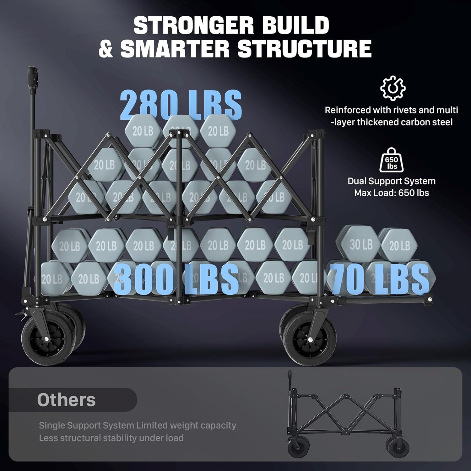 48" Extra Large Folding Travel Cart, 560 lb Capacity, 350 L Heavy Duty Utility Cart with Brakes and All-Terrain Wheels wourant